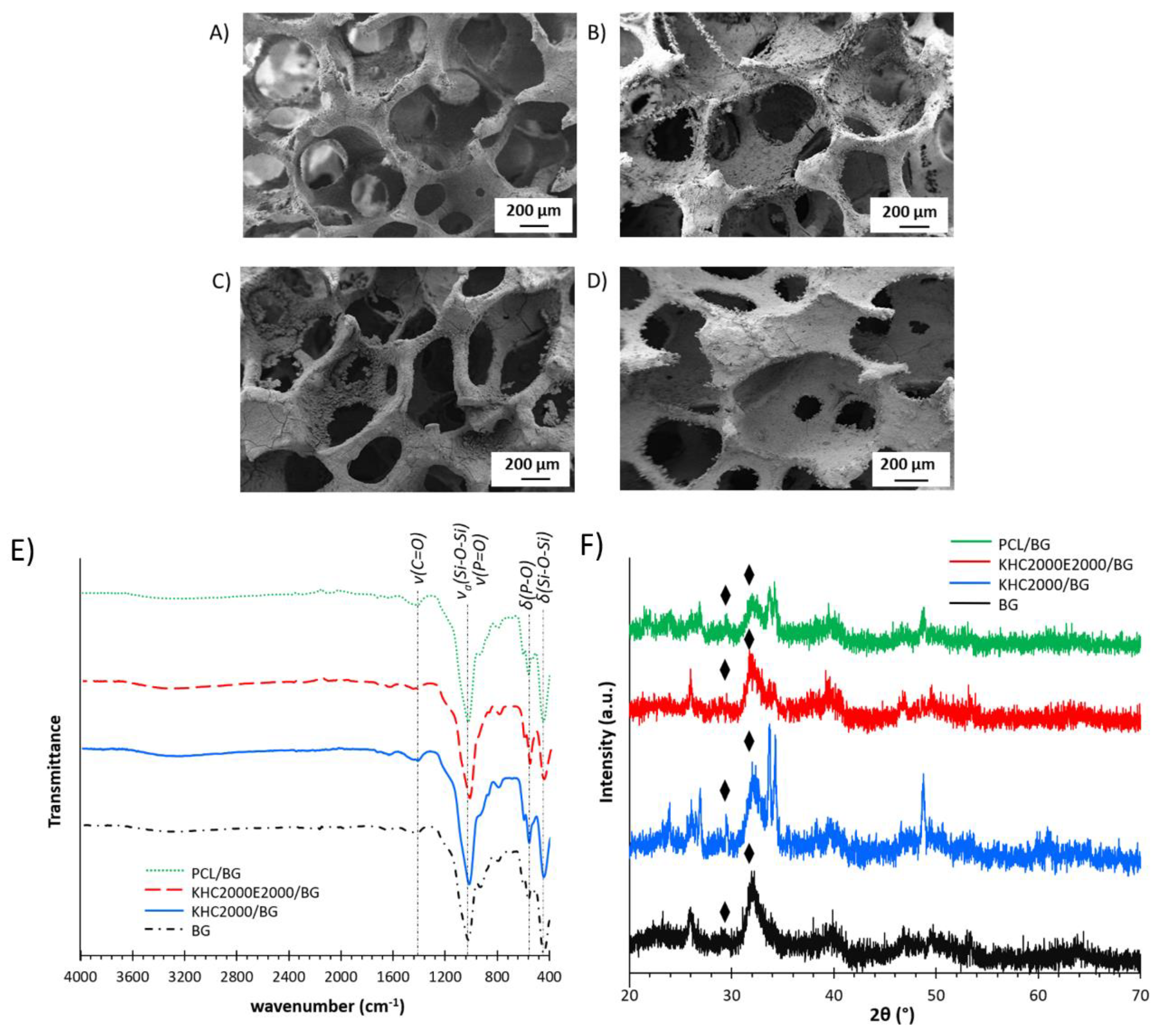 Polymers 14 00151 g009 550