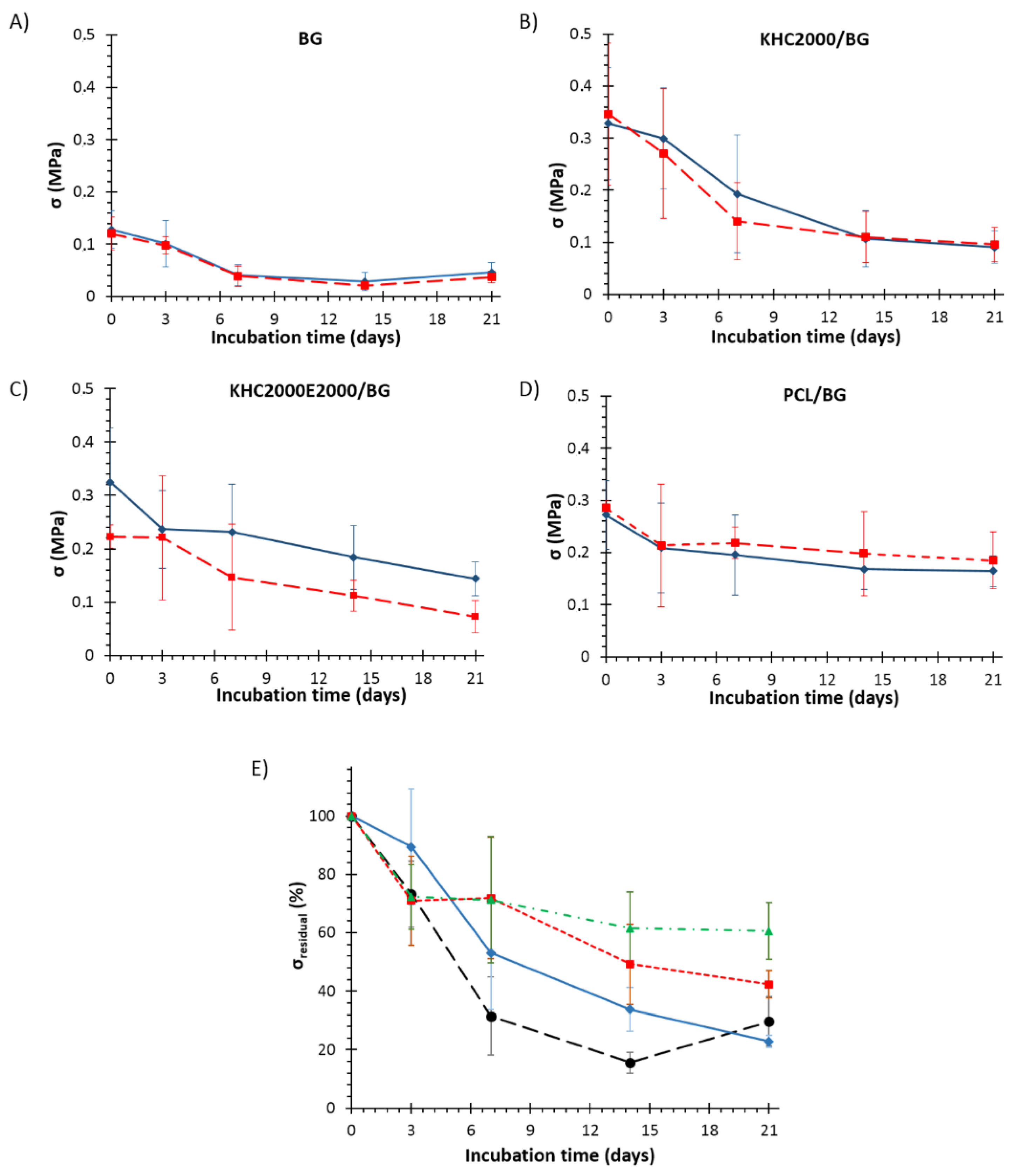 Polymers 14 00151 g013 550