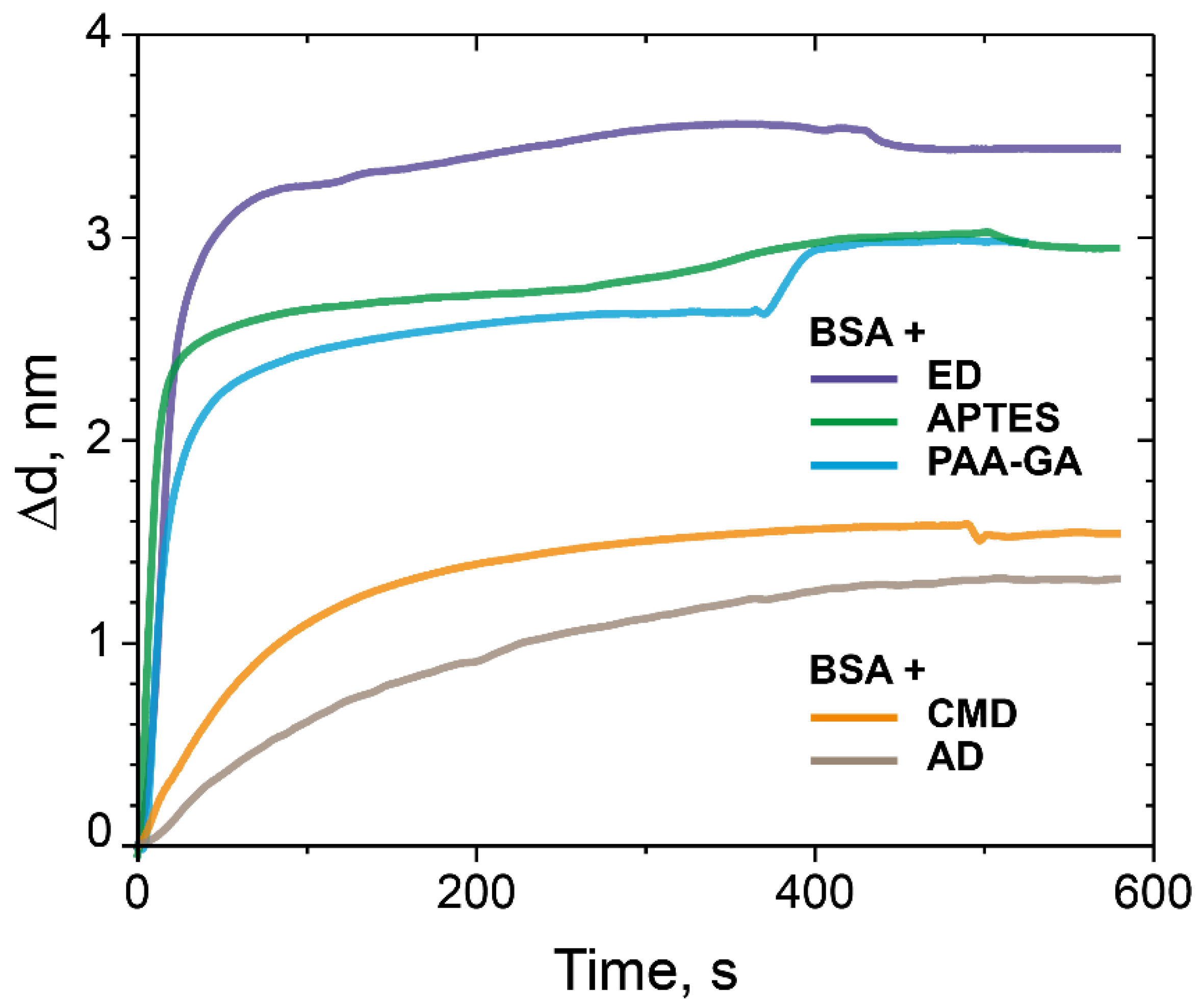 Polymers 14 00152 g006 Polymers 14 00152 g006