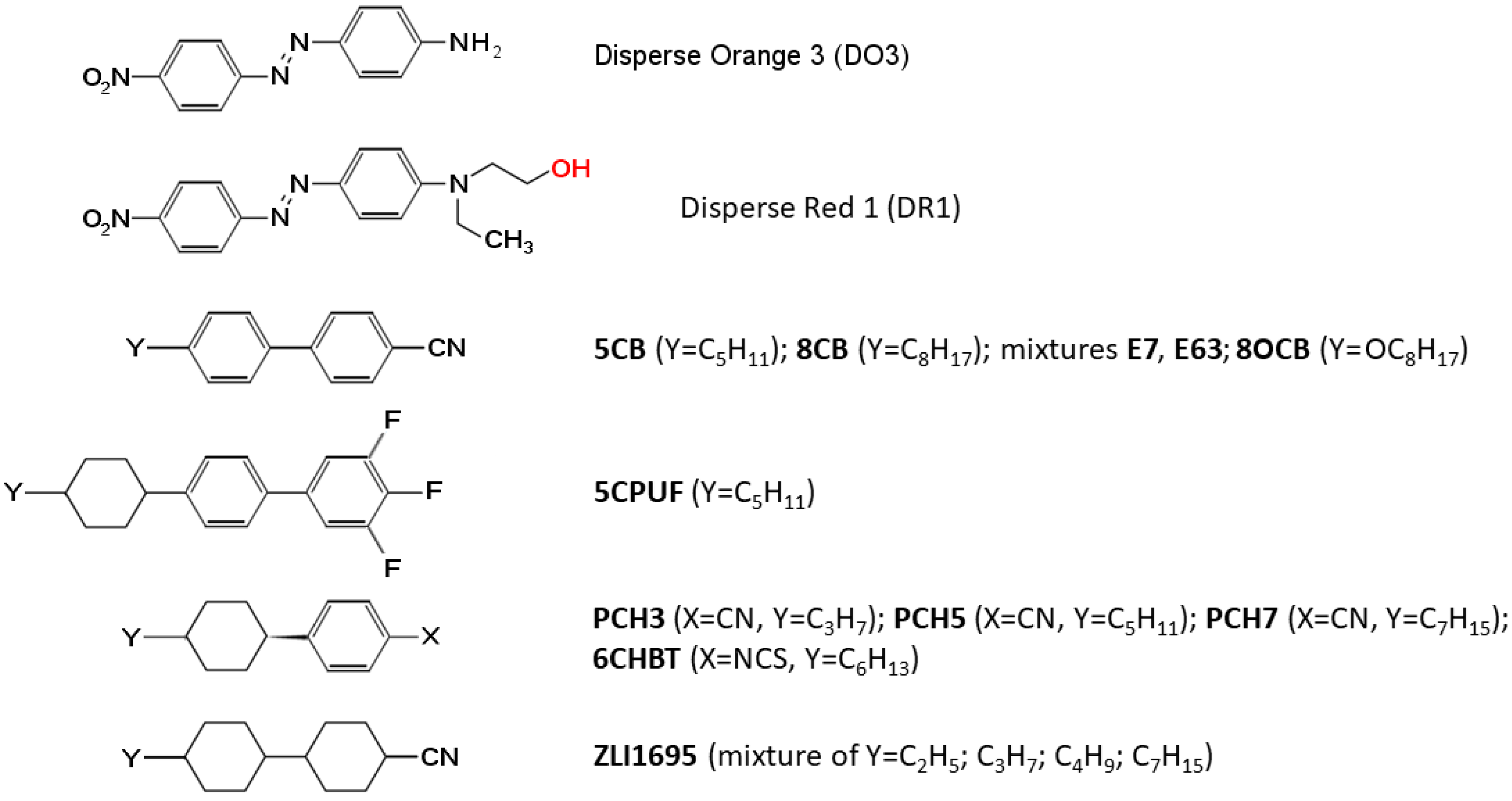 Polymers 14 00159 g002 550