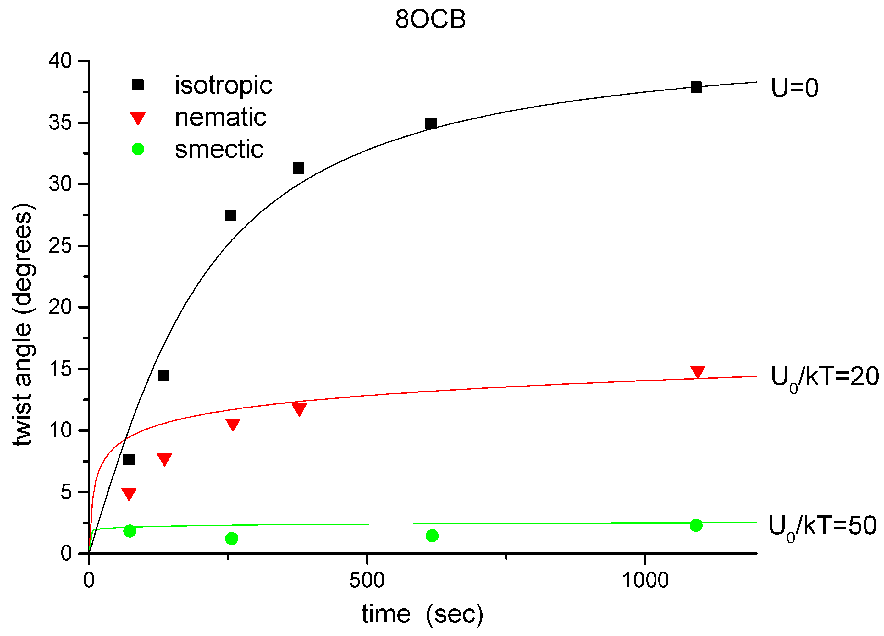 Polymers 14 00159 g005 550