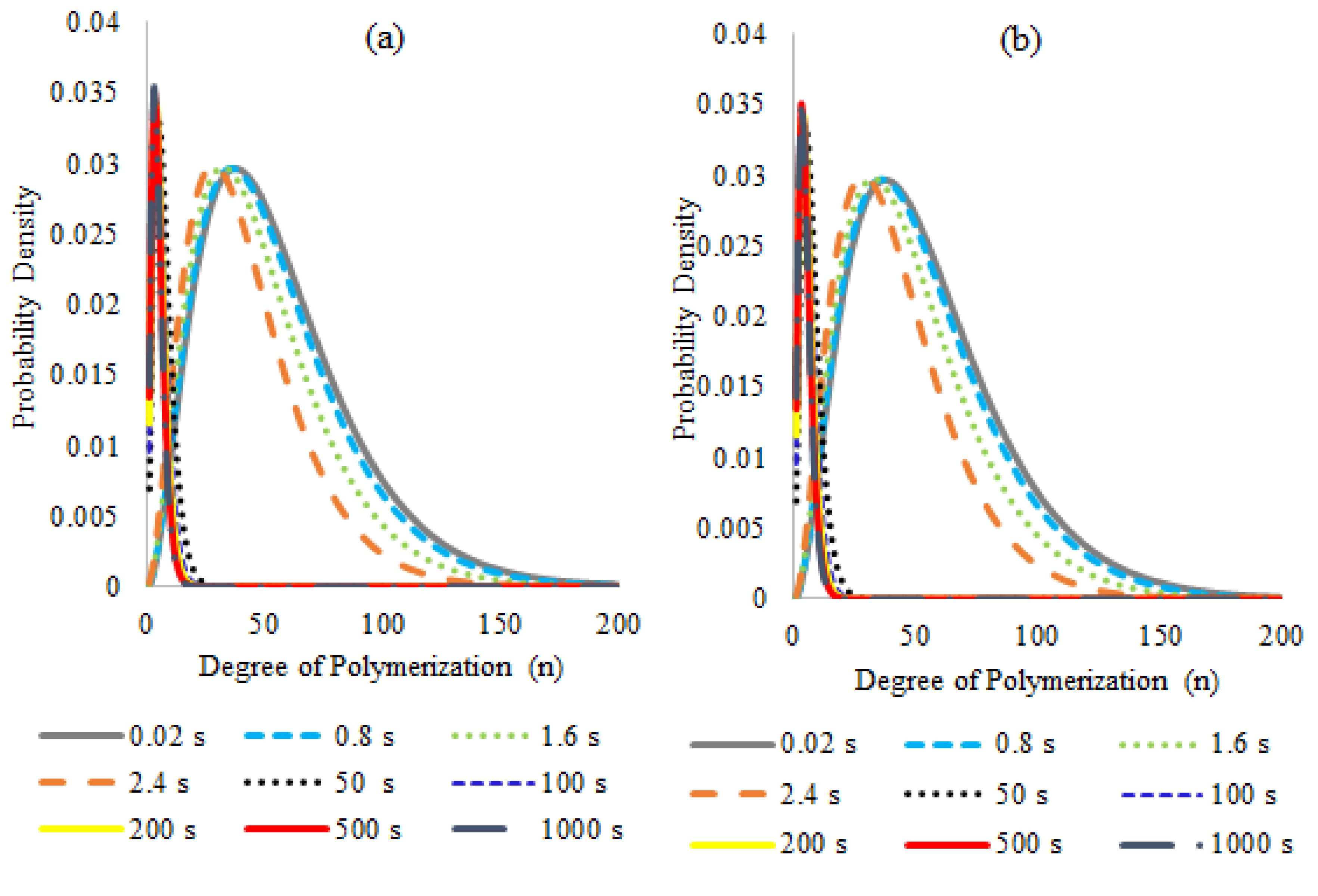 Polymers 14 00160 g006