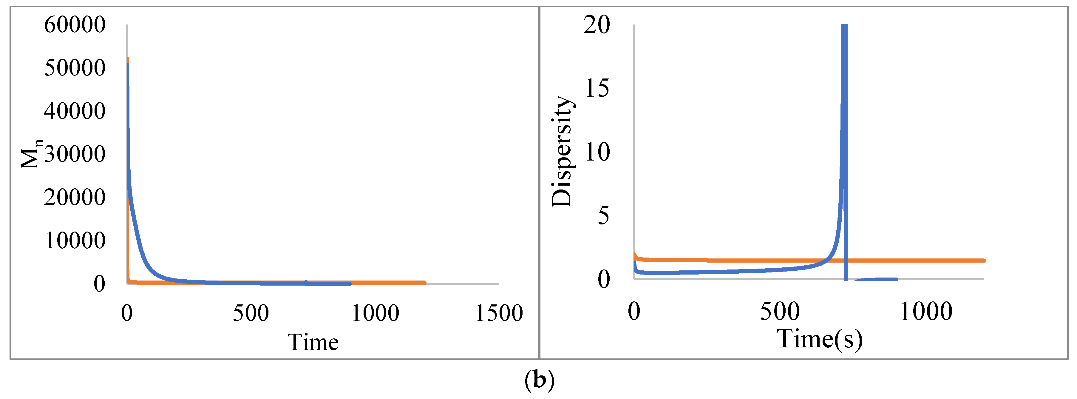 Polymers 14 00160 g008b