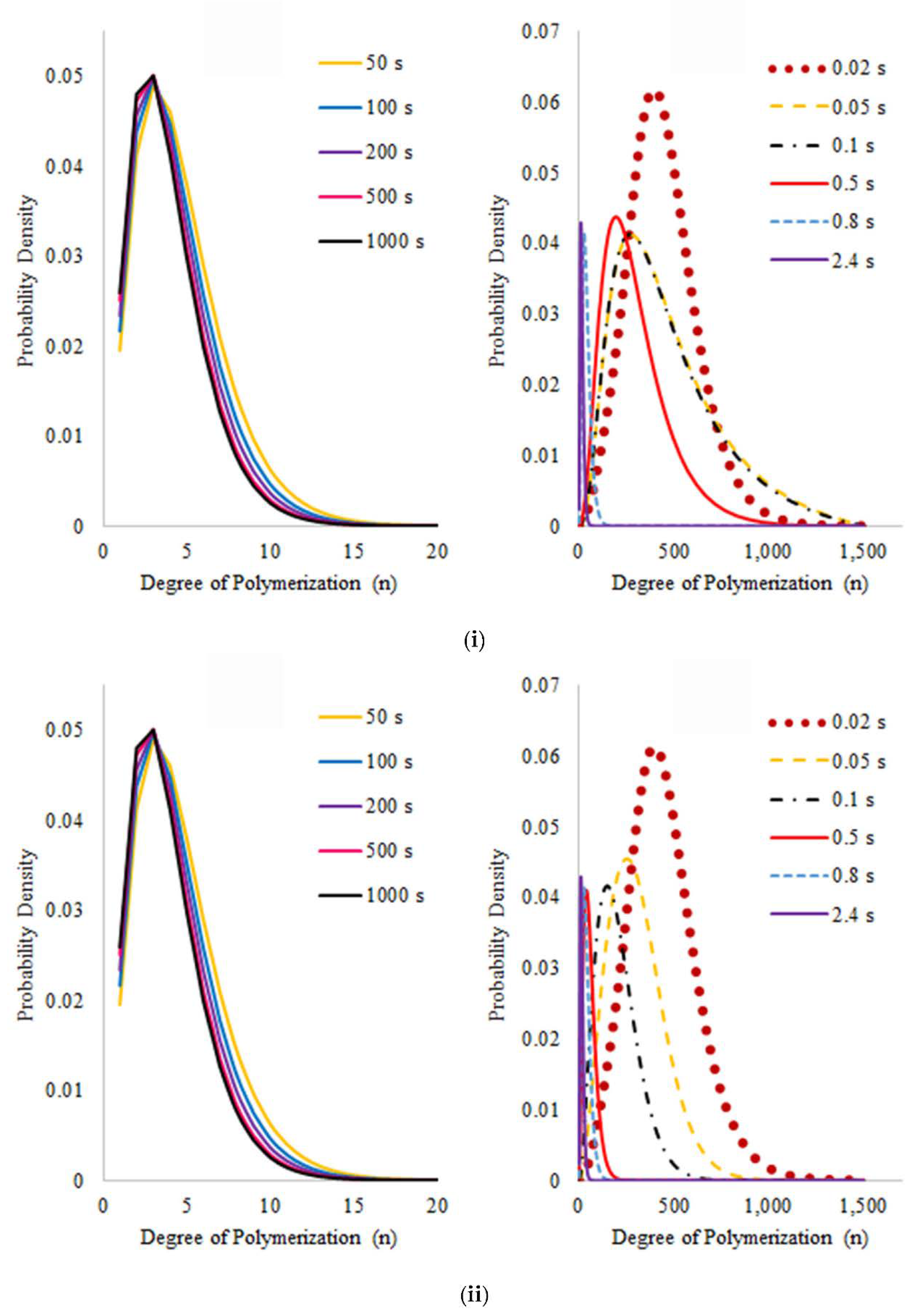 Polymers 14 00160 g012a
