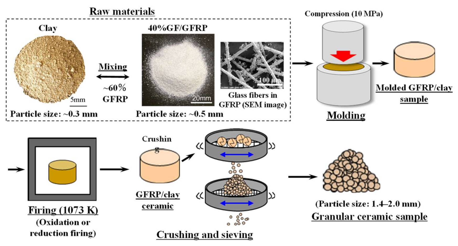 Polymers 14 00164 g001 Polymers 14 00164 g001