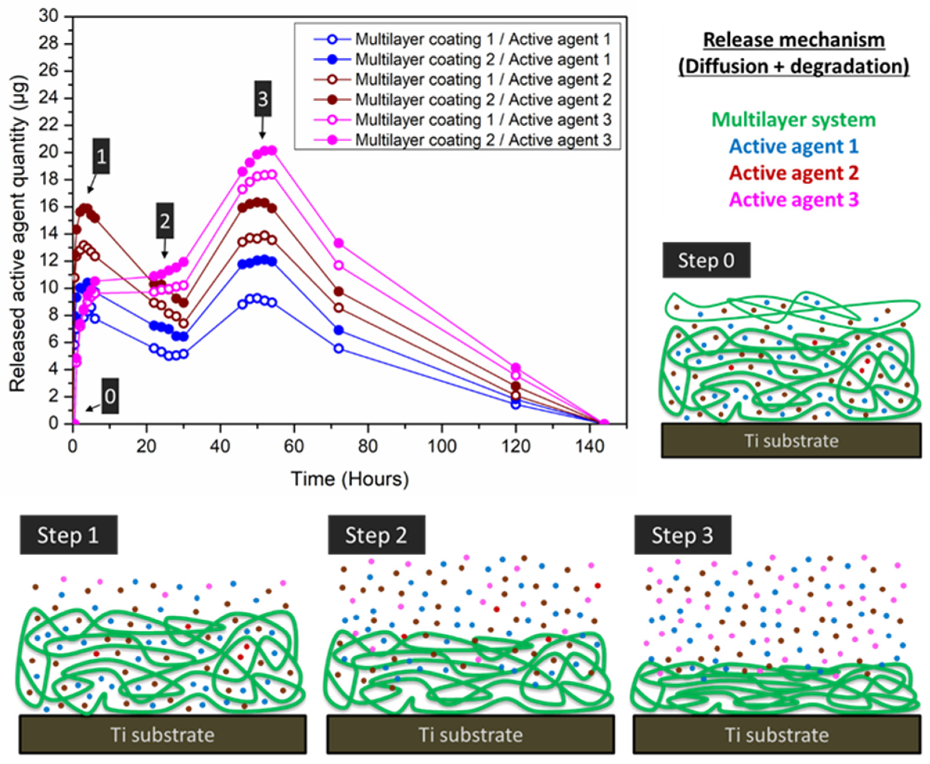 Polymers 14 00165 g011