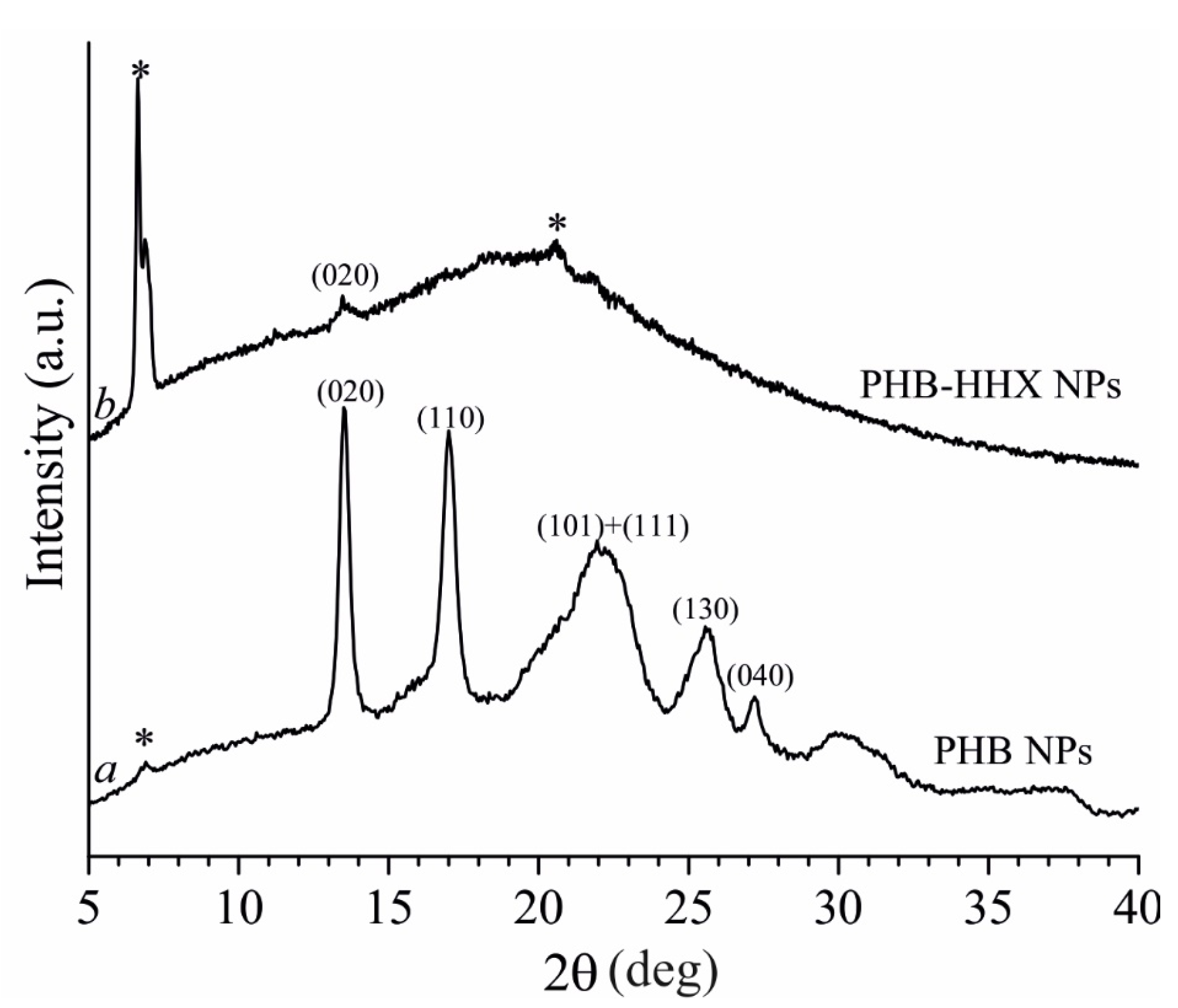 Polymers 14 00166 g004