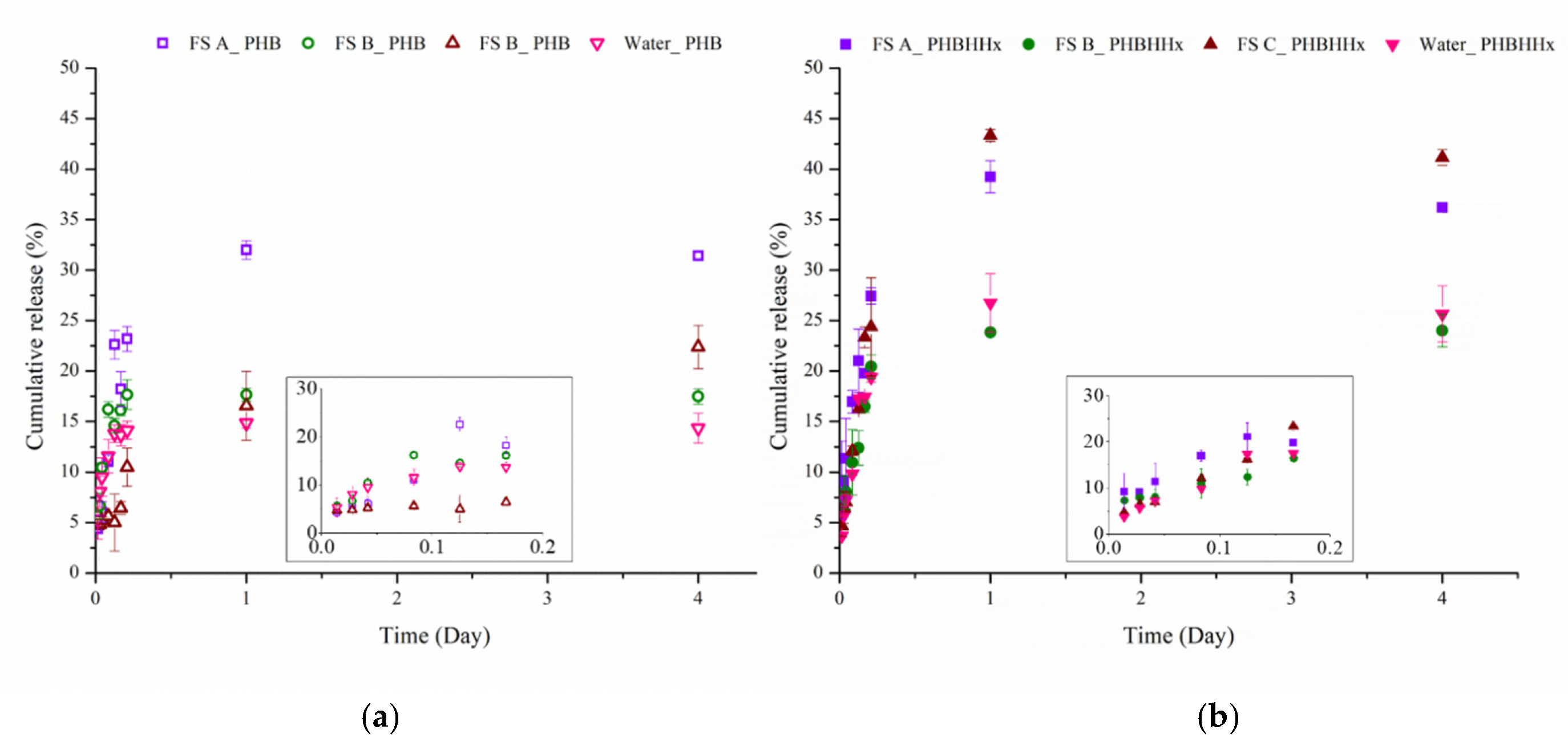 Polymers 14 00166 g006