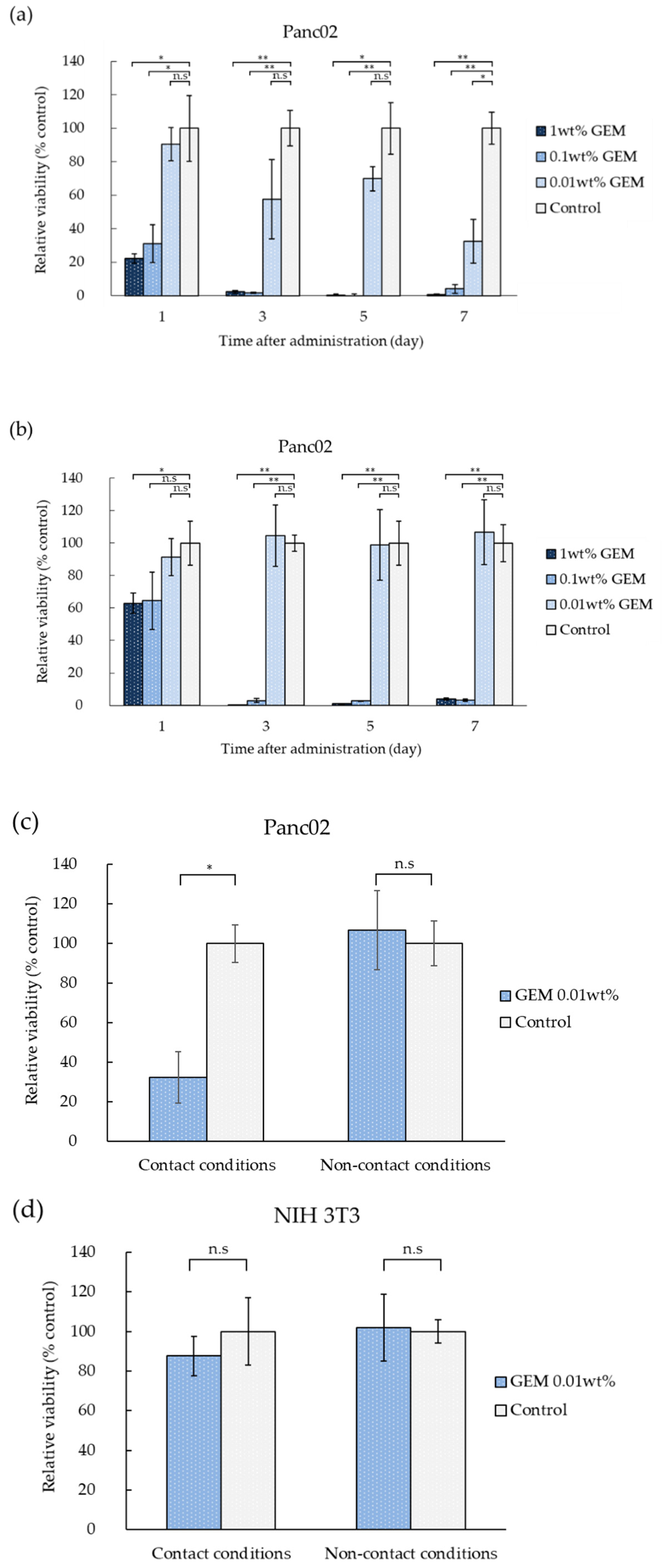 Polymers 14 00168 g003 550