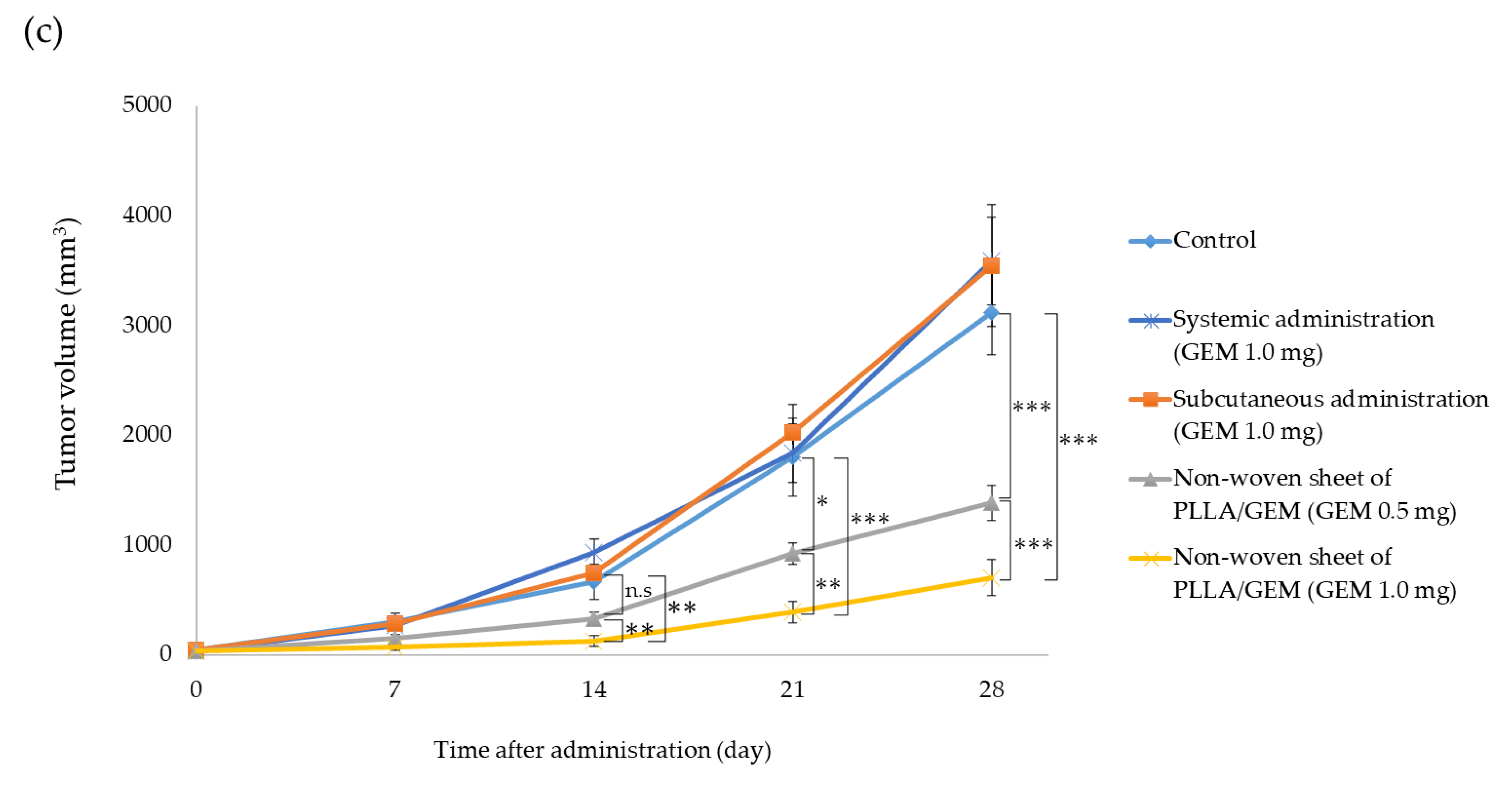 Polymers 14 00168 g004b 550