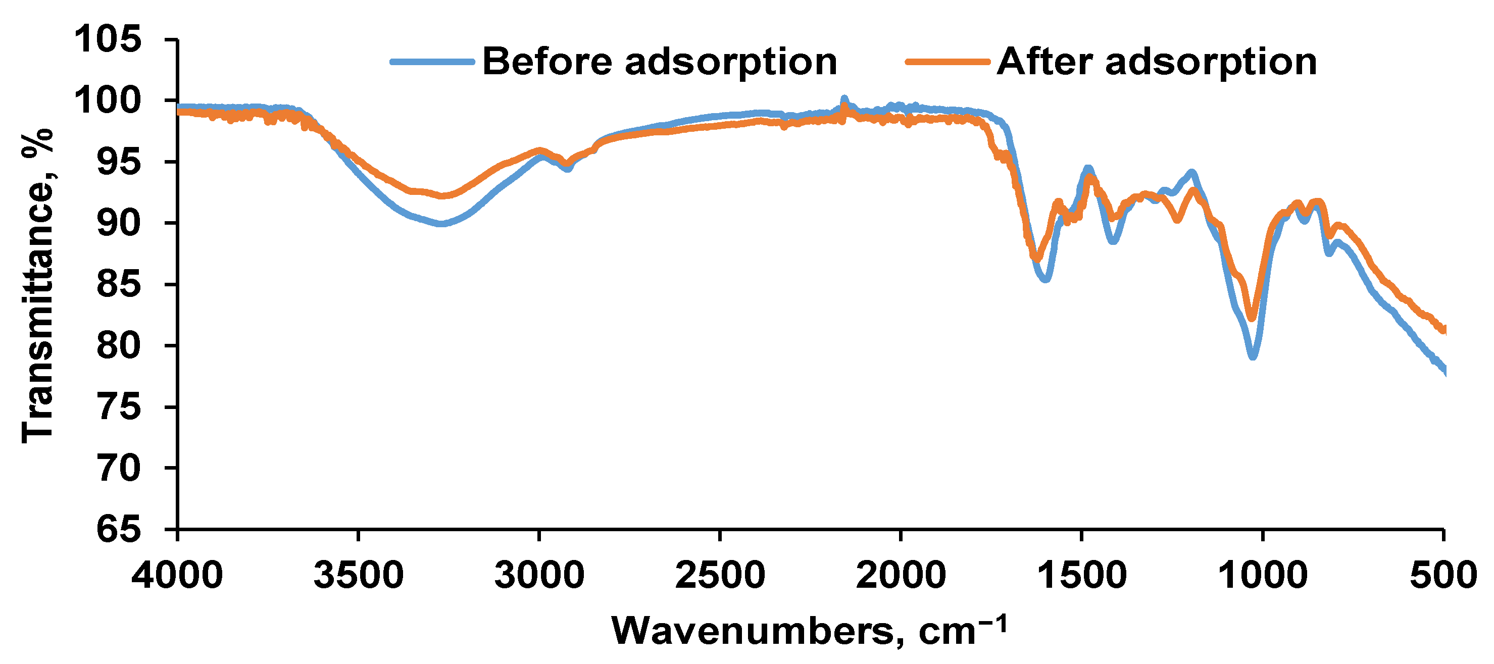 Polymers 14 00170 g004 Polymers 14 00170 g004