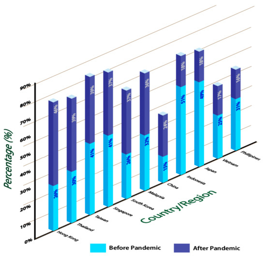 Forest plot of comparison: infection (biodegradable packings