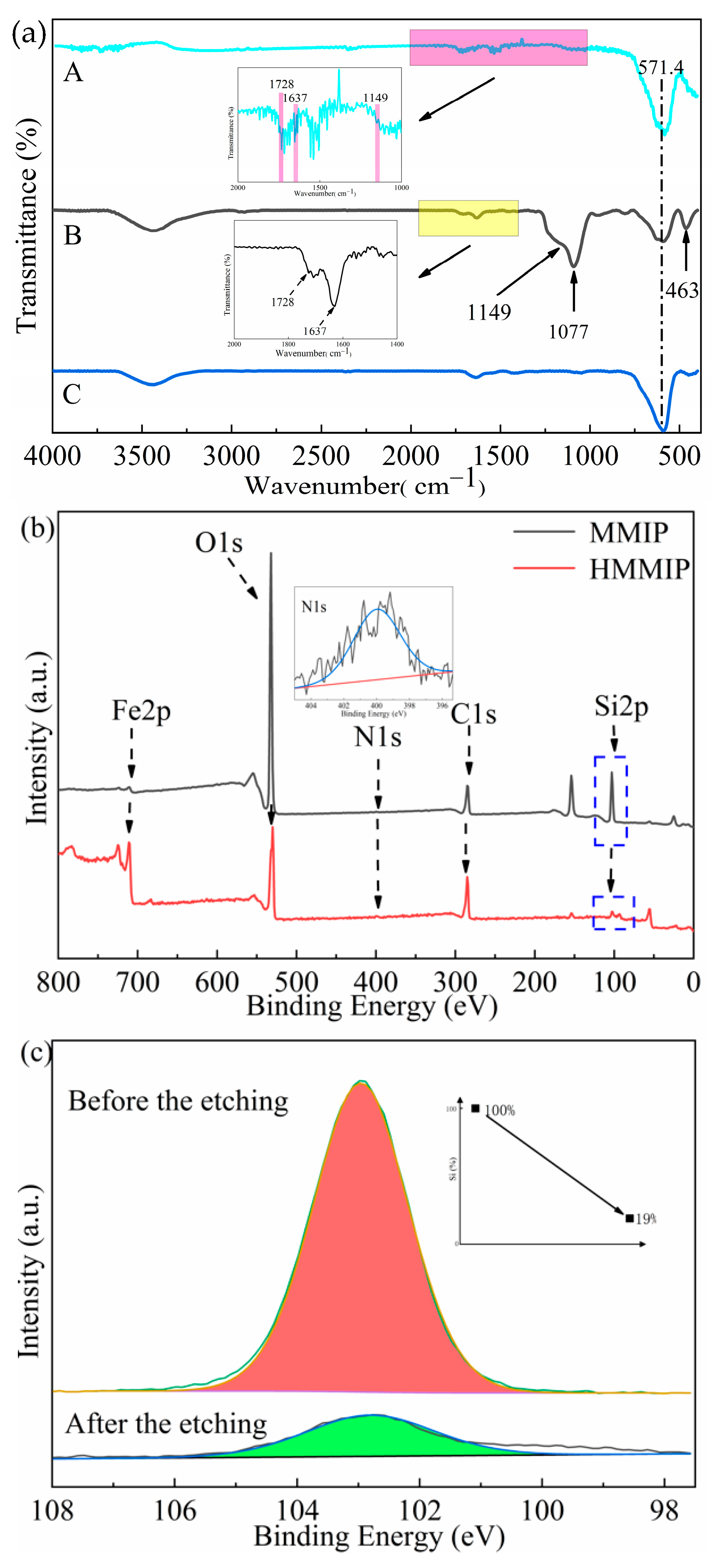 Polymers 14 00175 g002