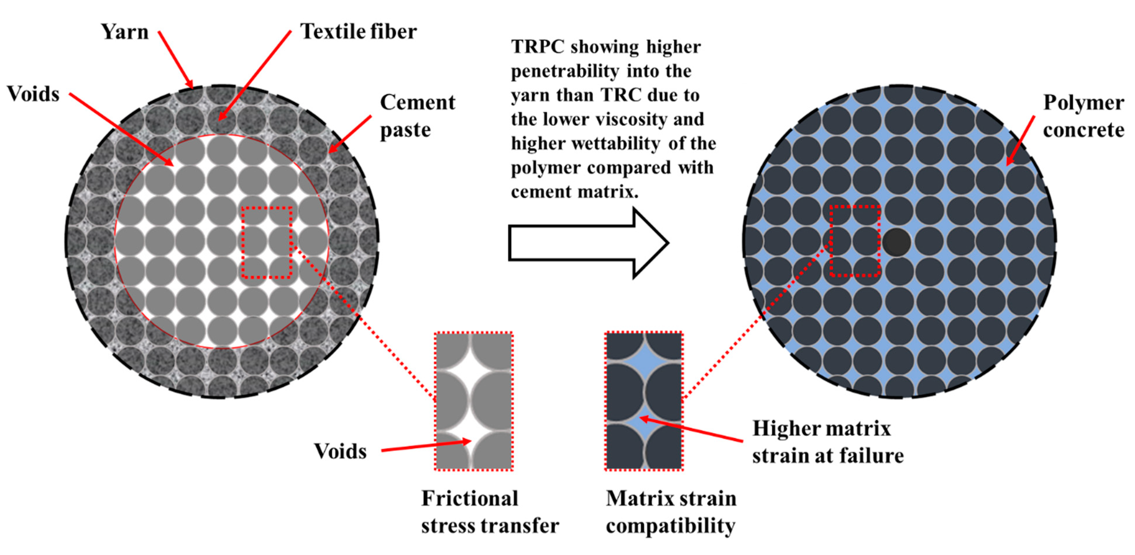 Polymers 14 00176 g011
