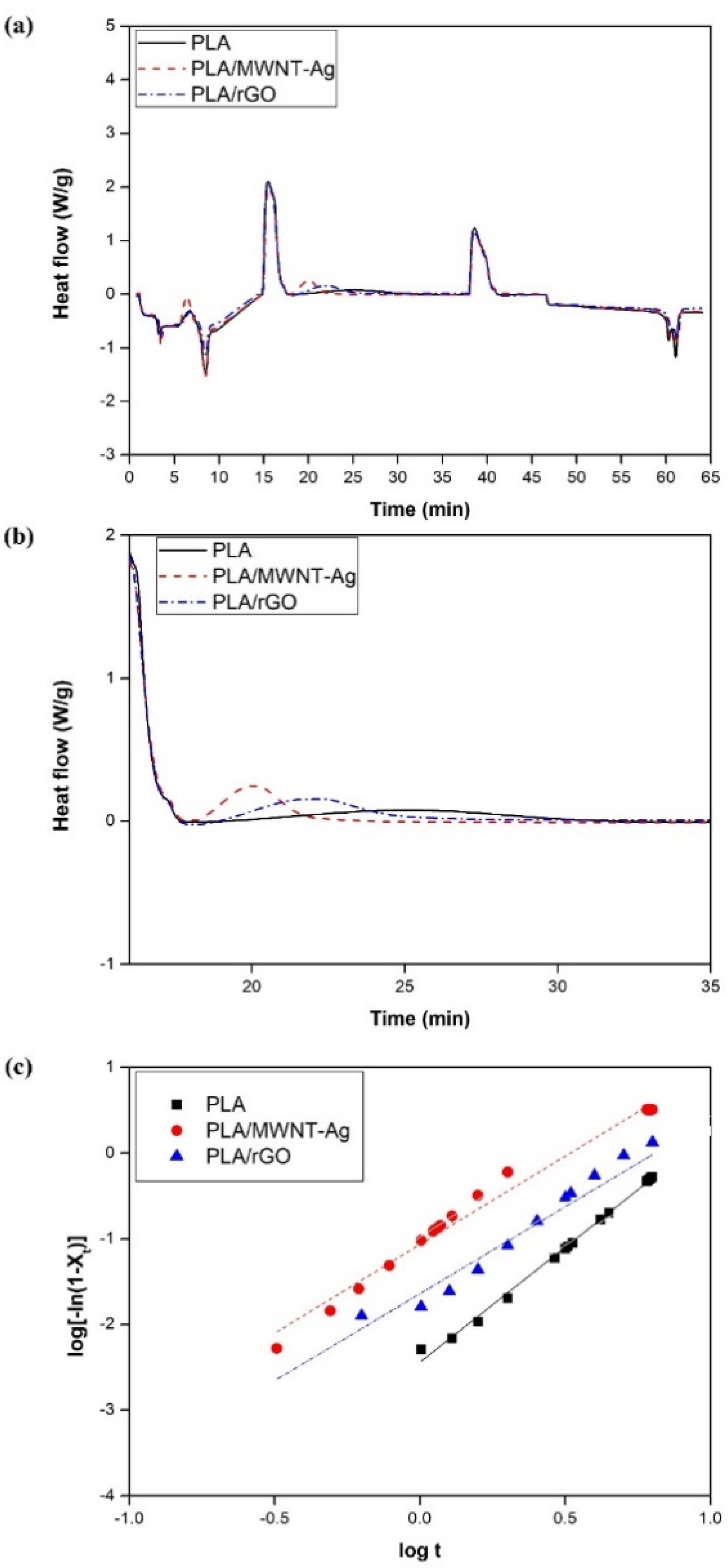 Polymers 14 00177 g004