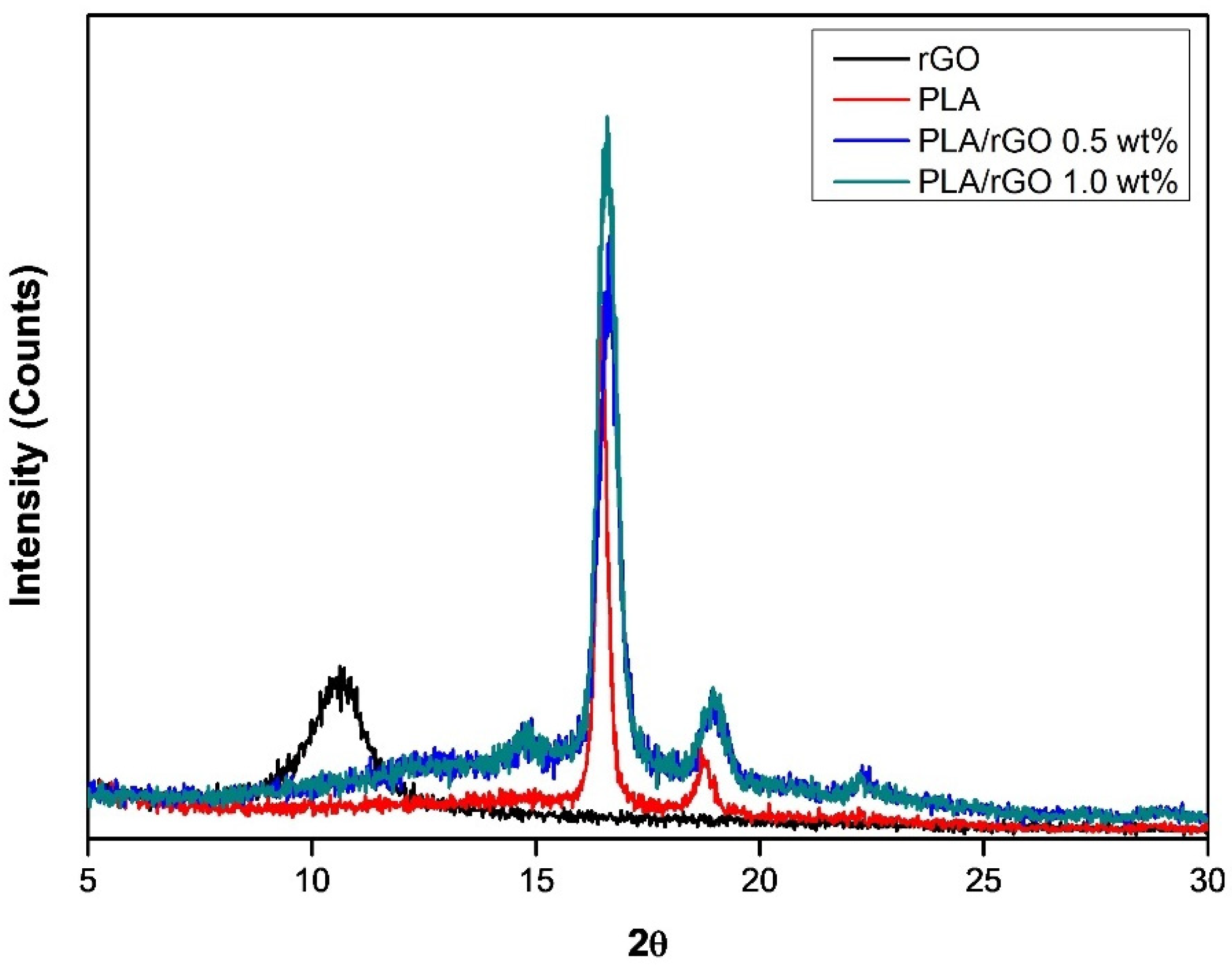 Polymers 14 00177 g007