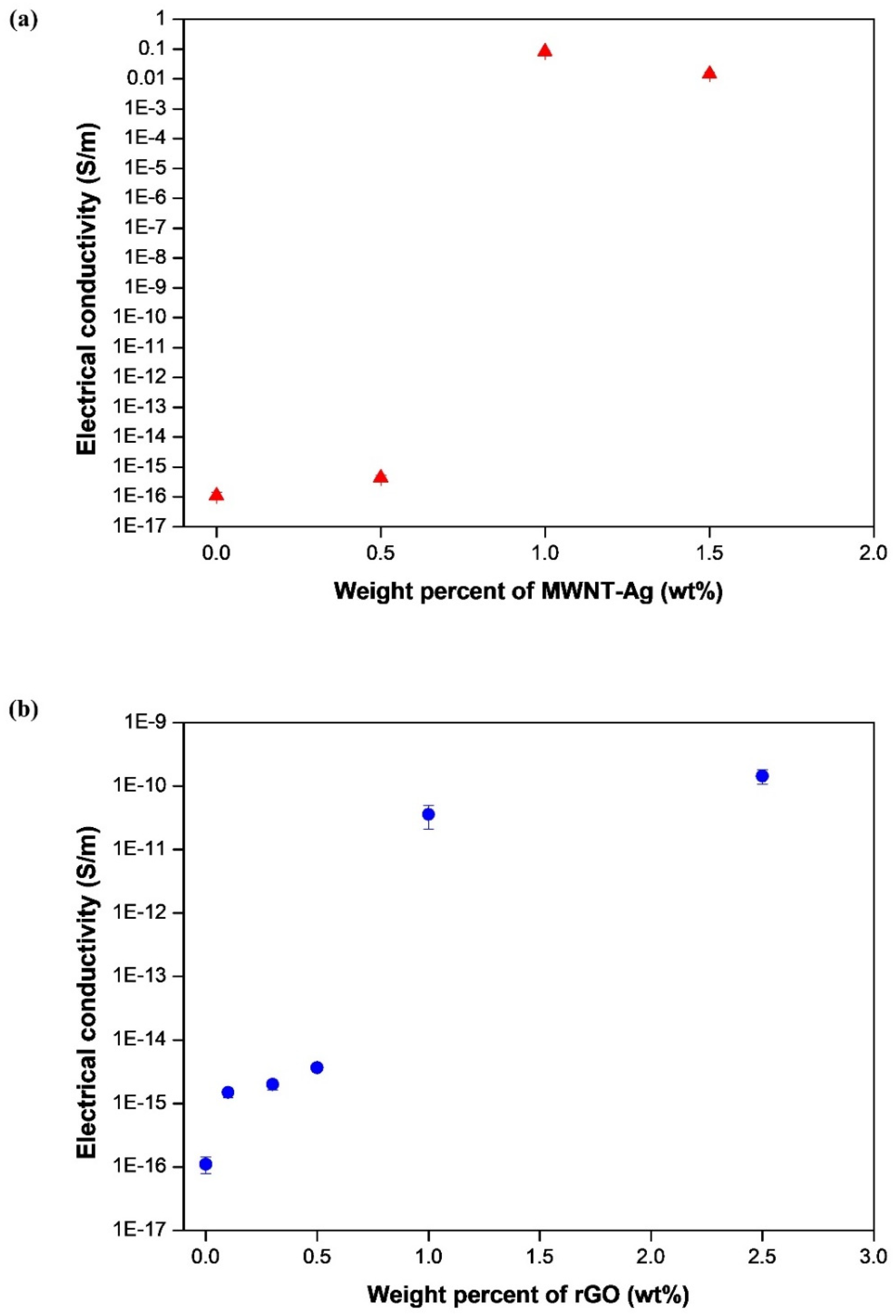 Polymers 14 00177 g009