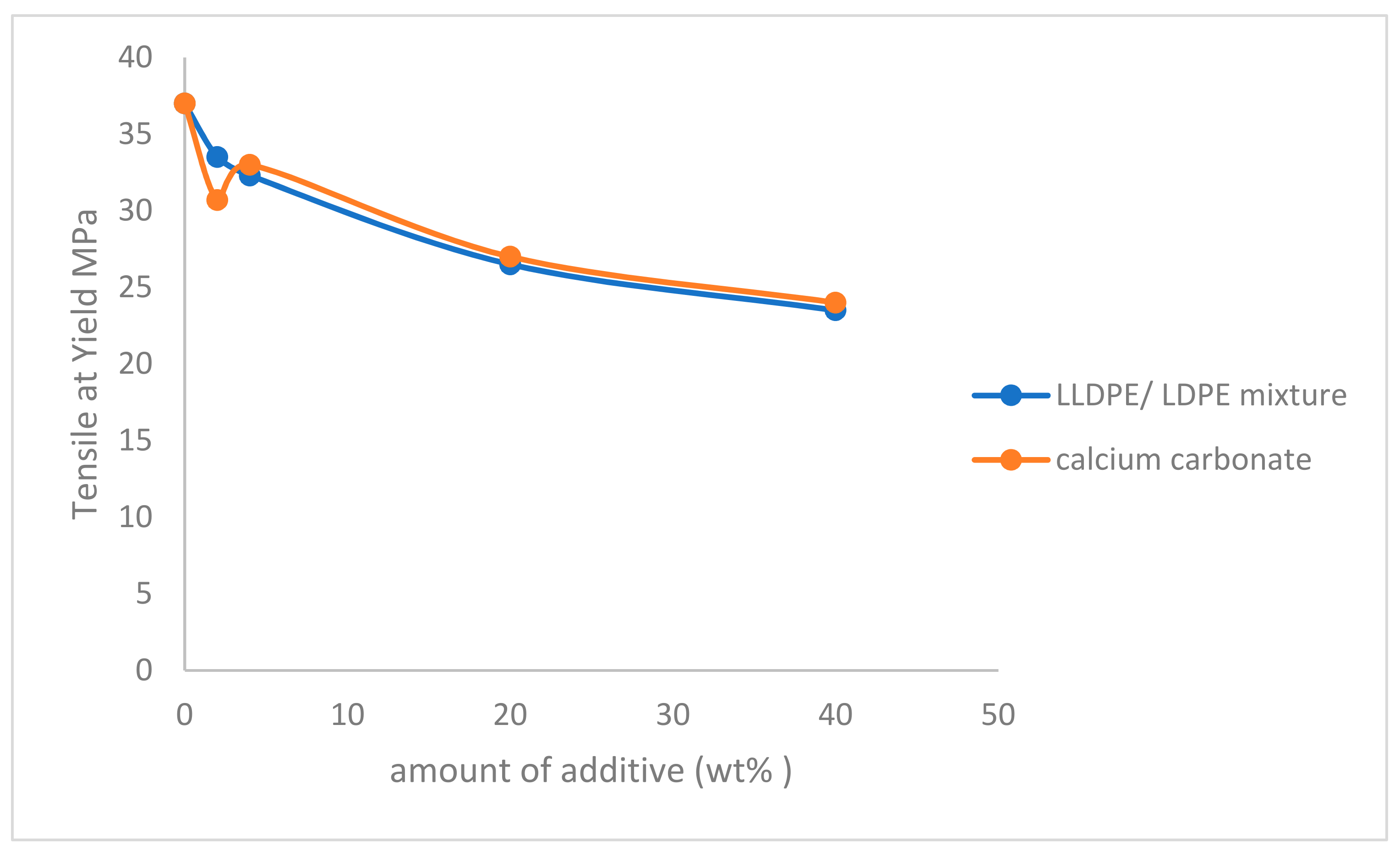 Polymers 14 00179 g004 550