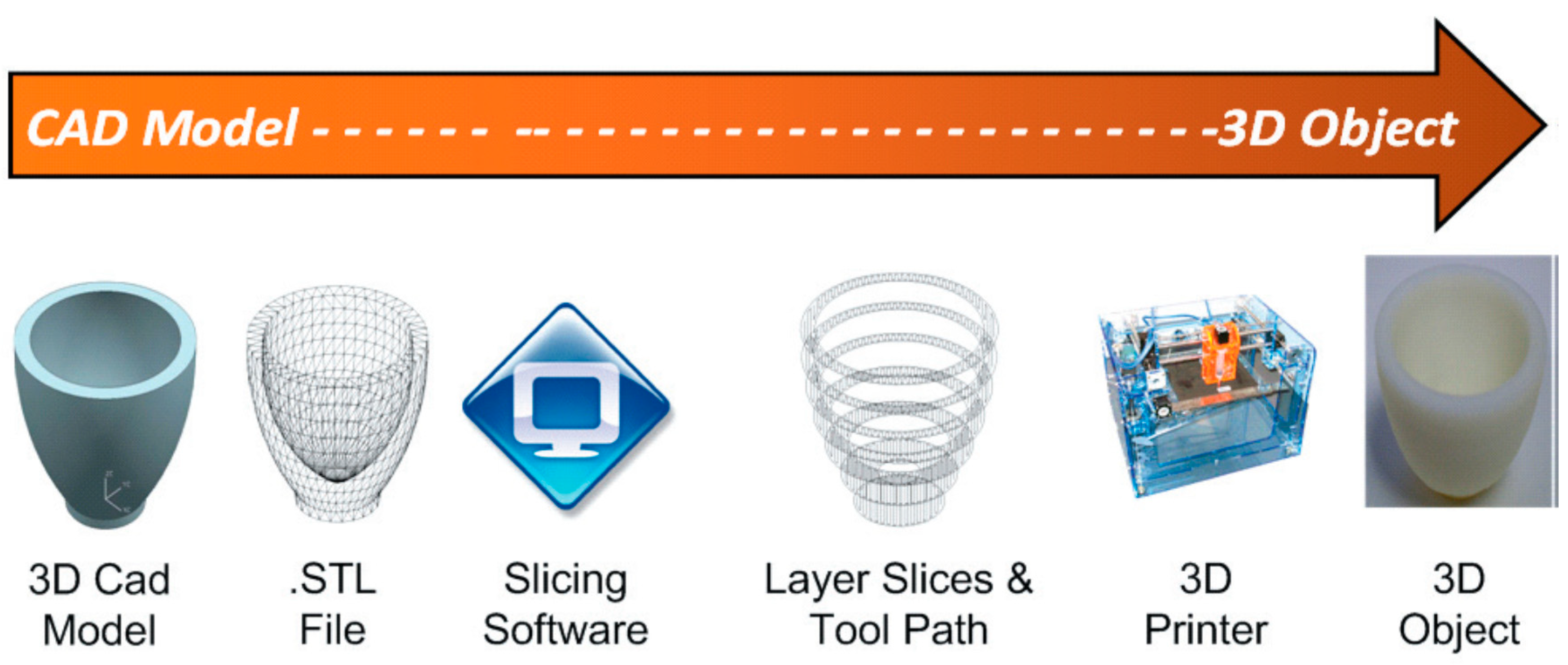 CREAT3D handy 3D printing tips - what do microns really mean?