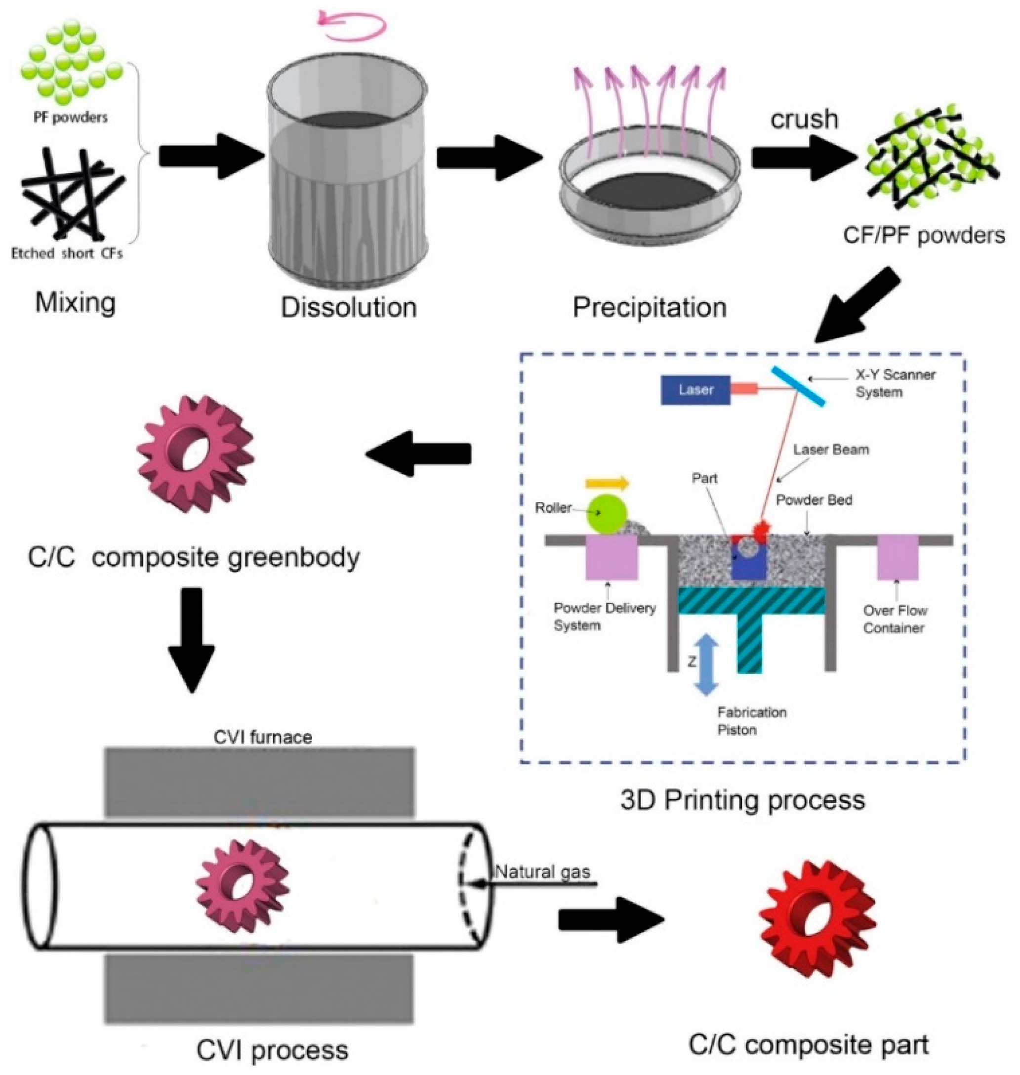 Polymers 14 00180 g024