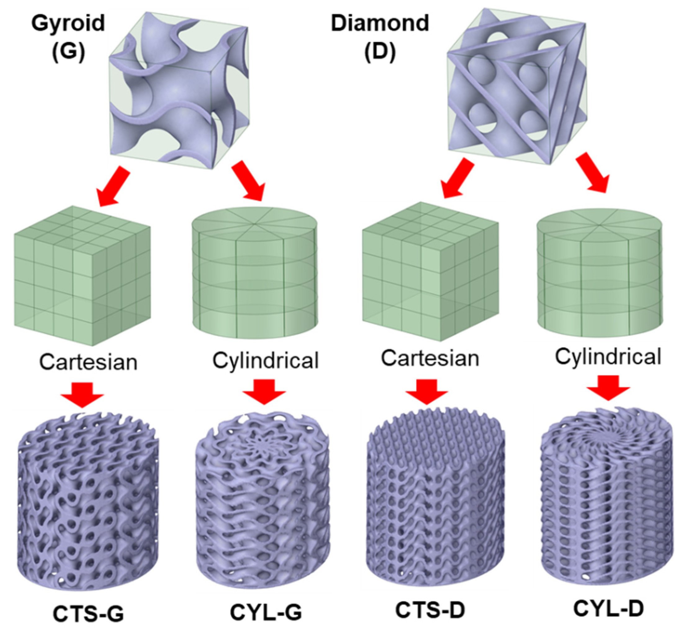 Polymers 14 00181 g002
