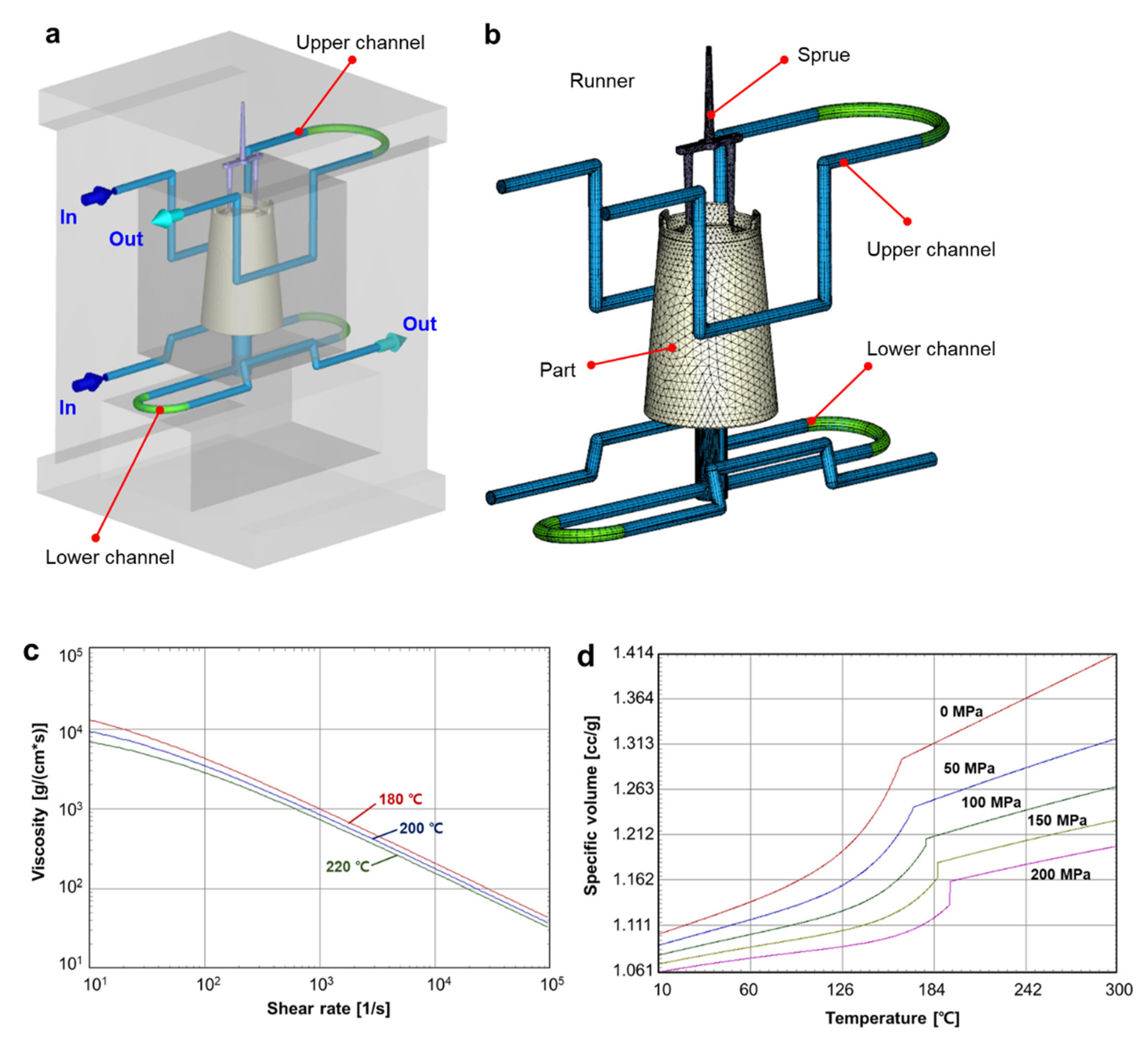 Polymers 14 00181 g003