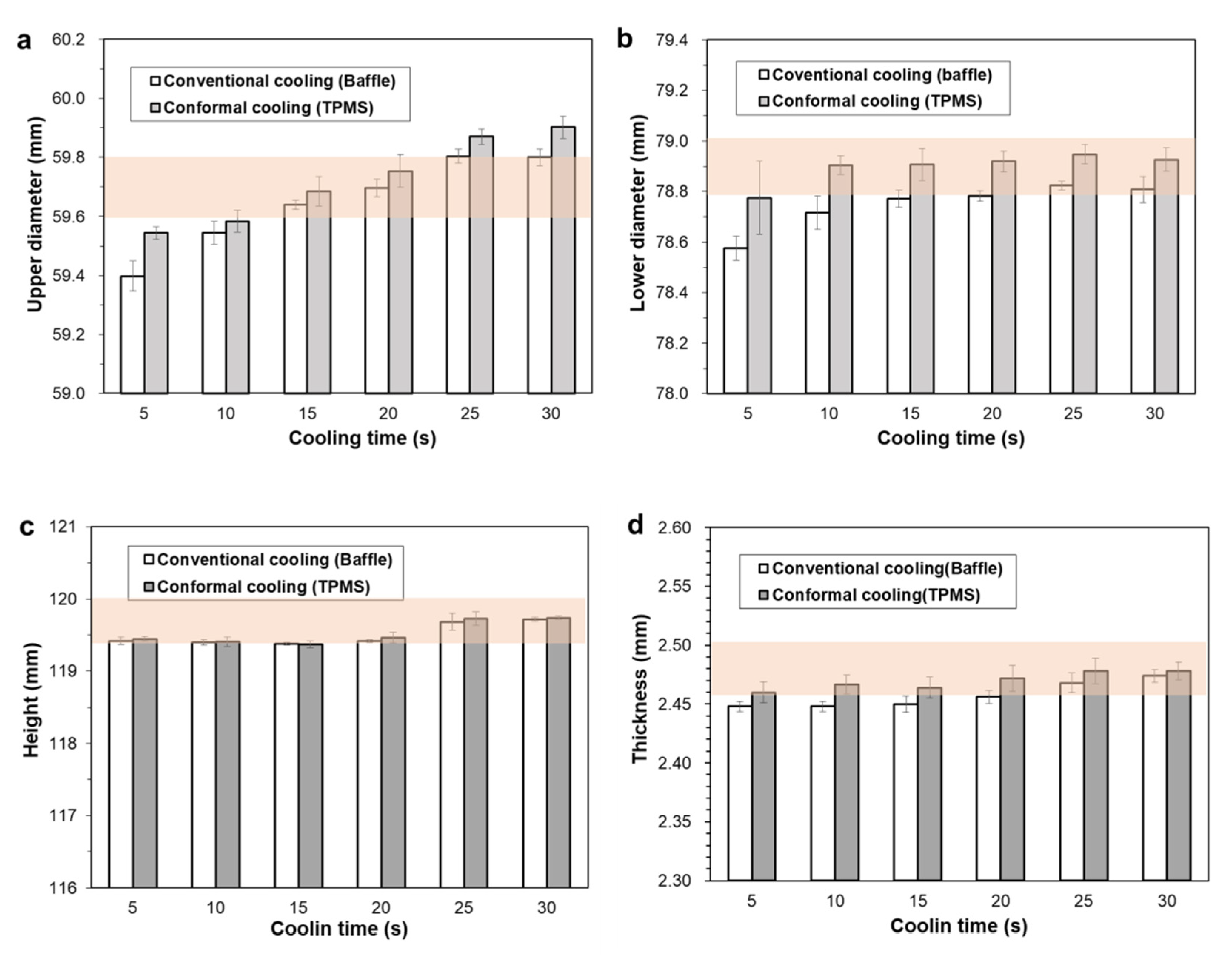 Polymers 14 00181 g016
