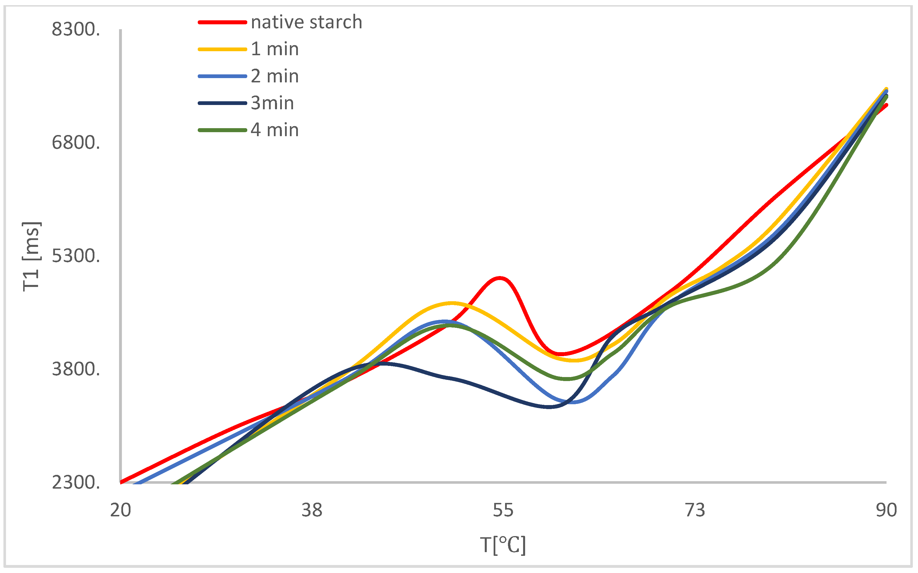 Polymers 14 00184 g004 550