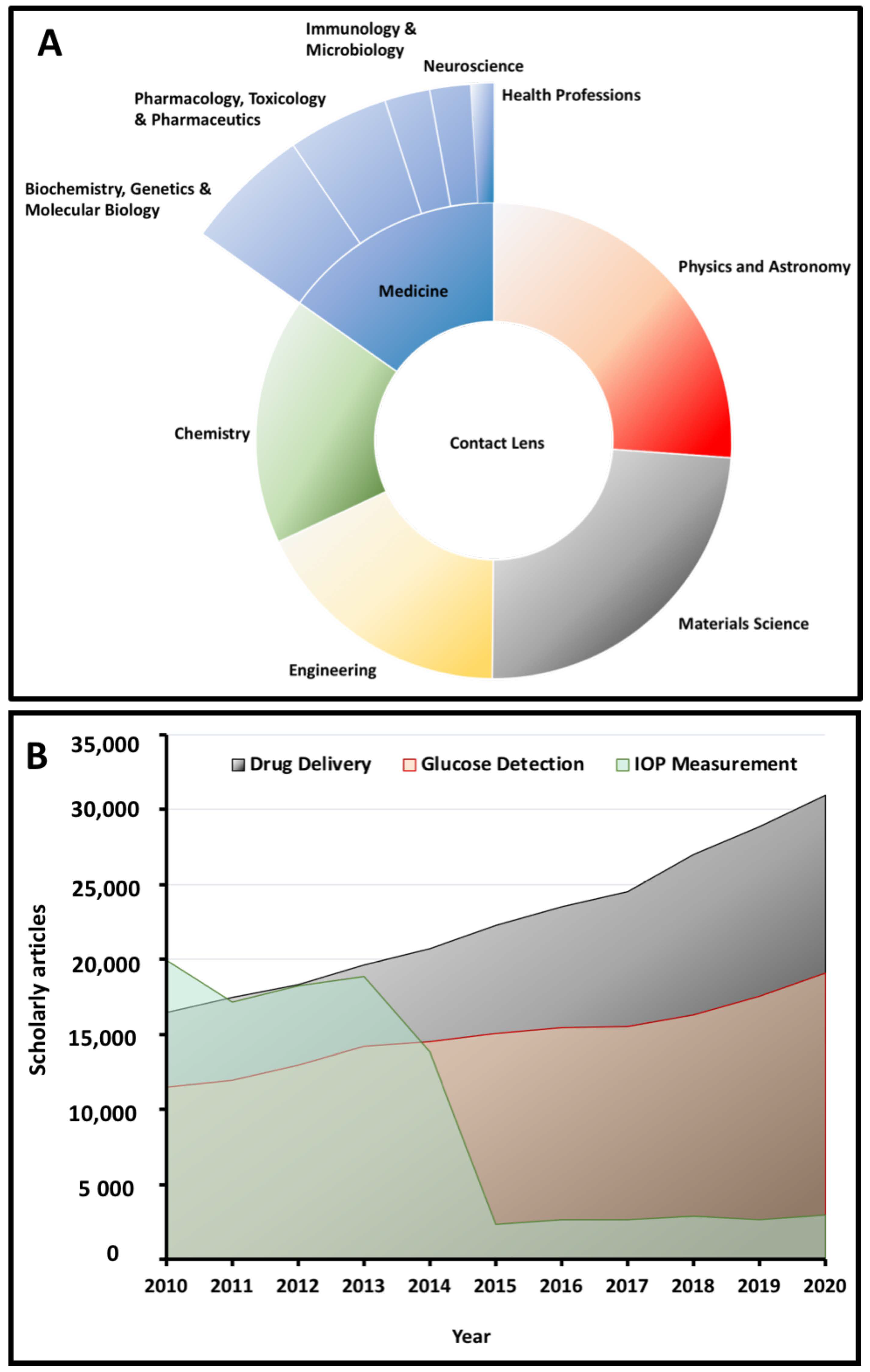 Polymers 14 00185 sch001 Polymers 14 00185 sch001