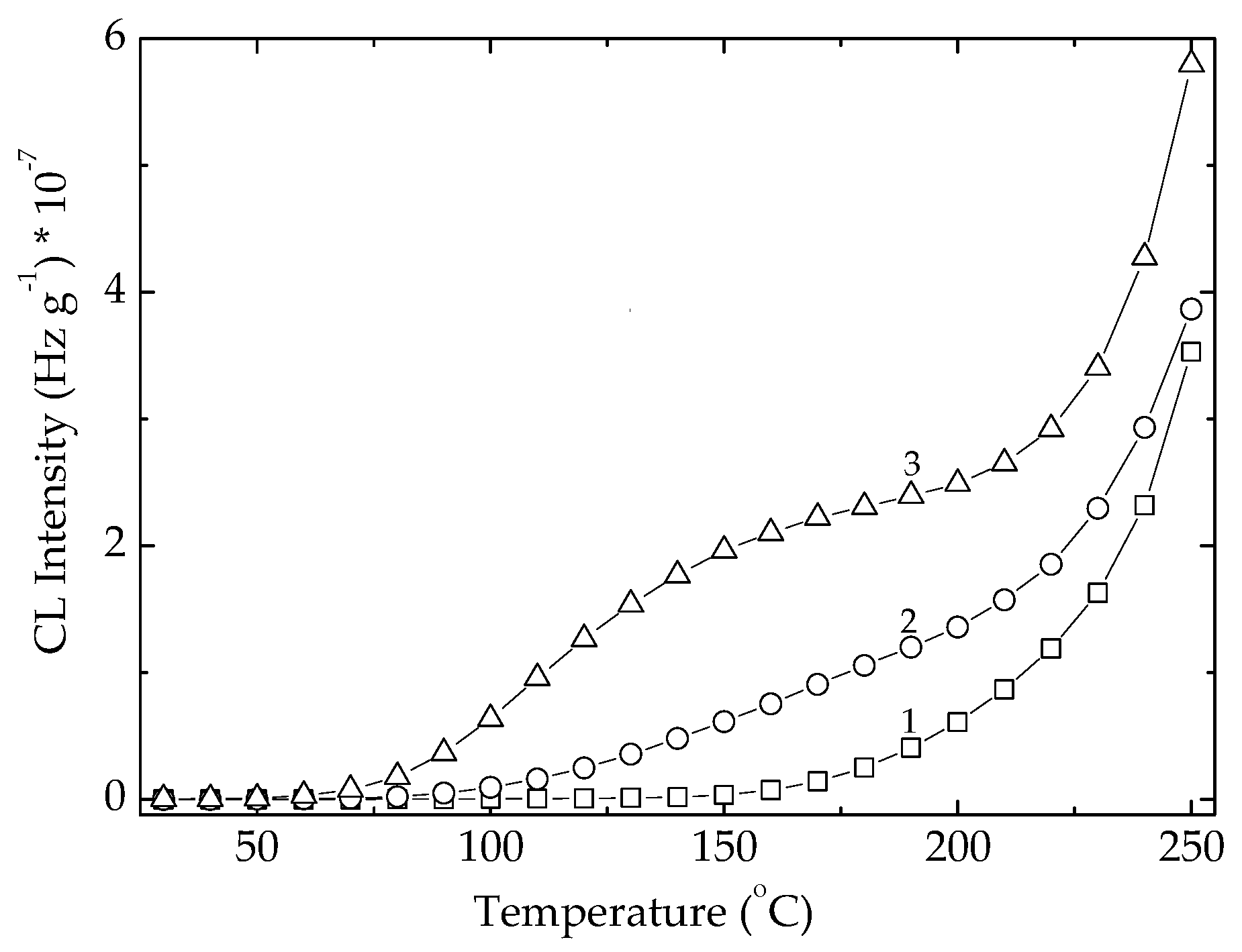 Polymers 14 00187 g004 550