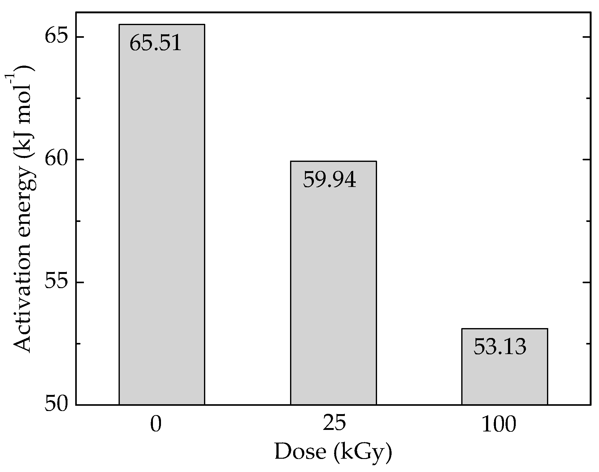 Polymers 14 00187 g005 550