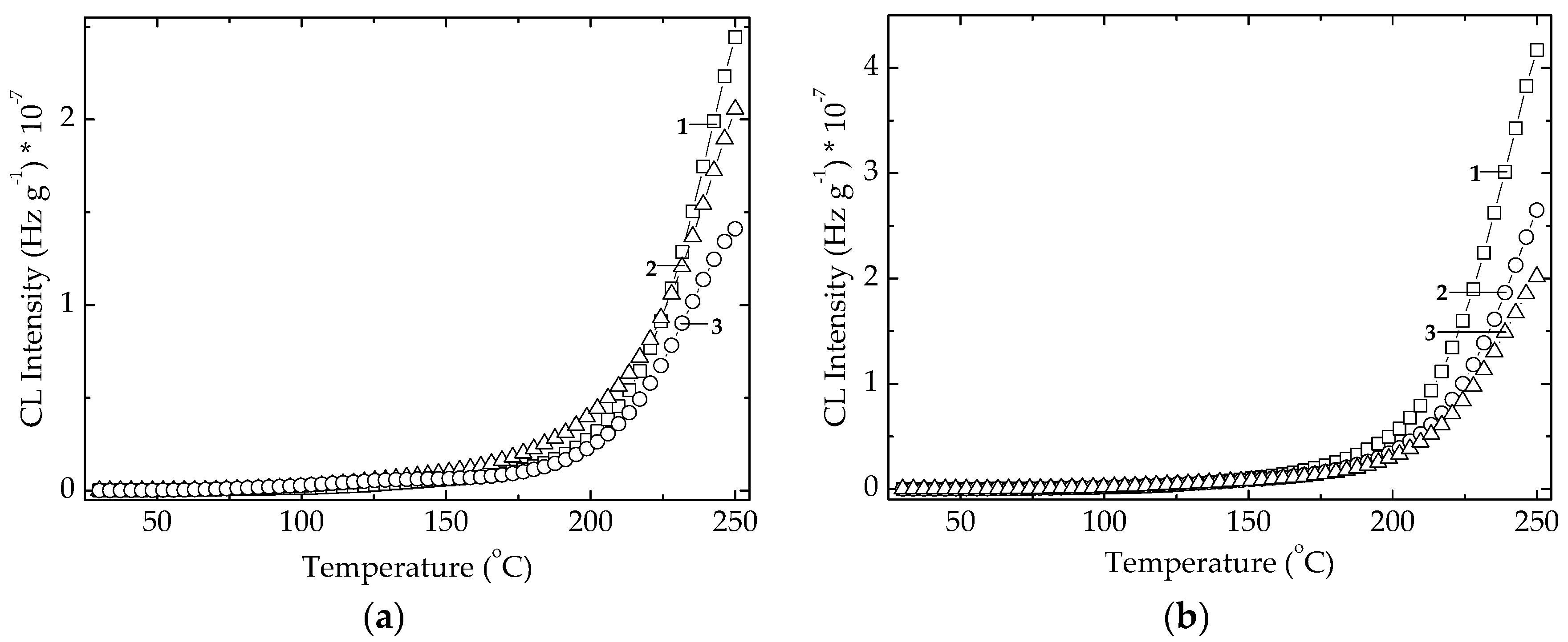 Polymers 14 00187 g006 550