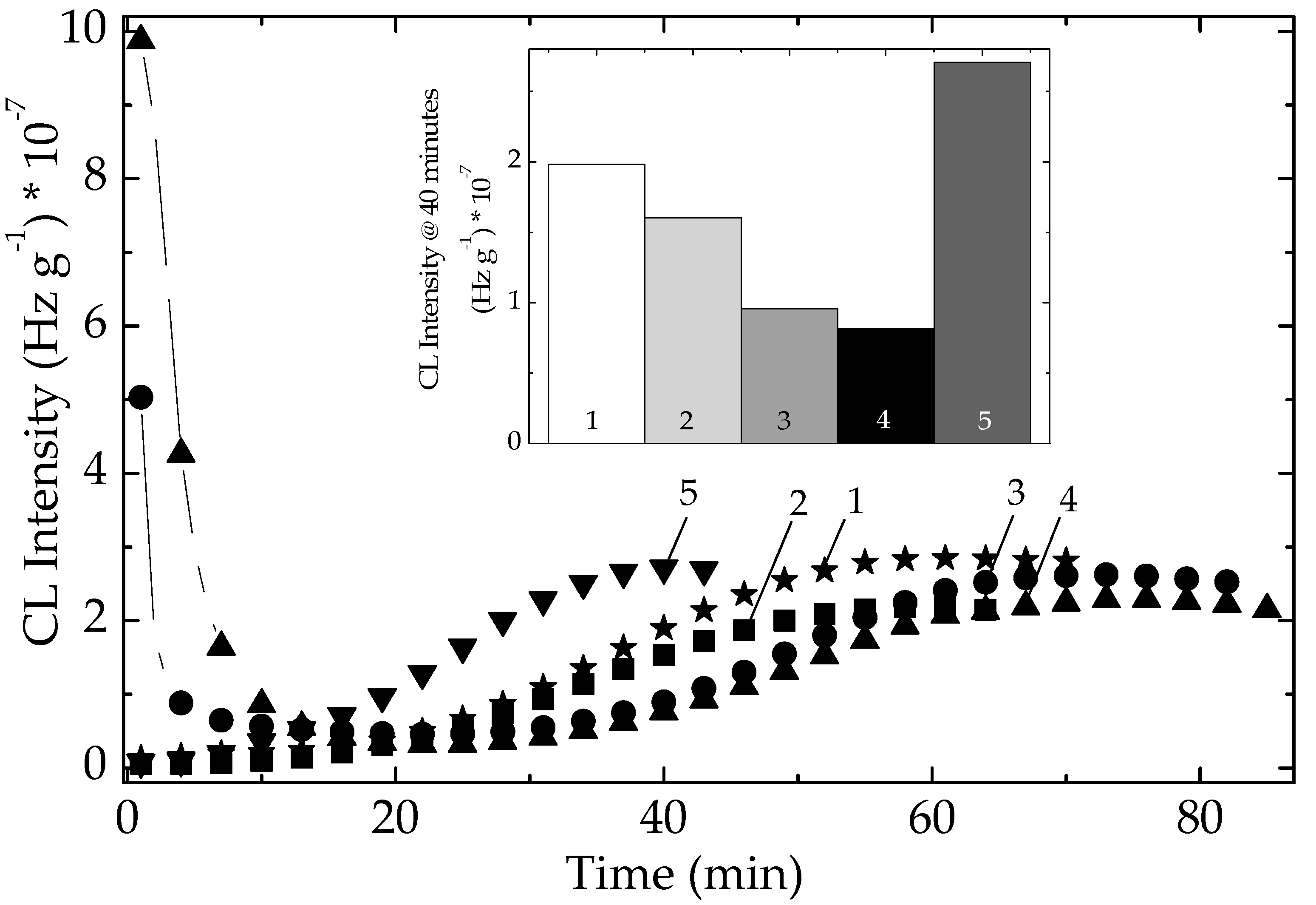 Polymers 14 00187 g007 550