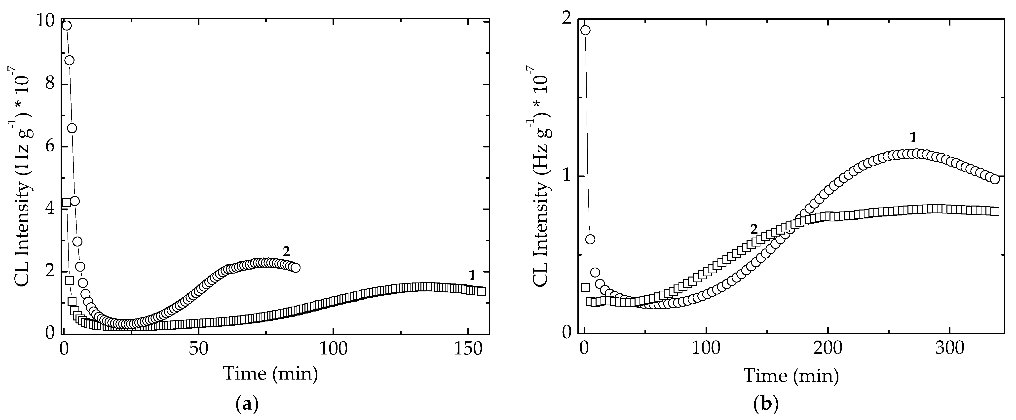 Polymers 14 00187 g008 550