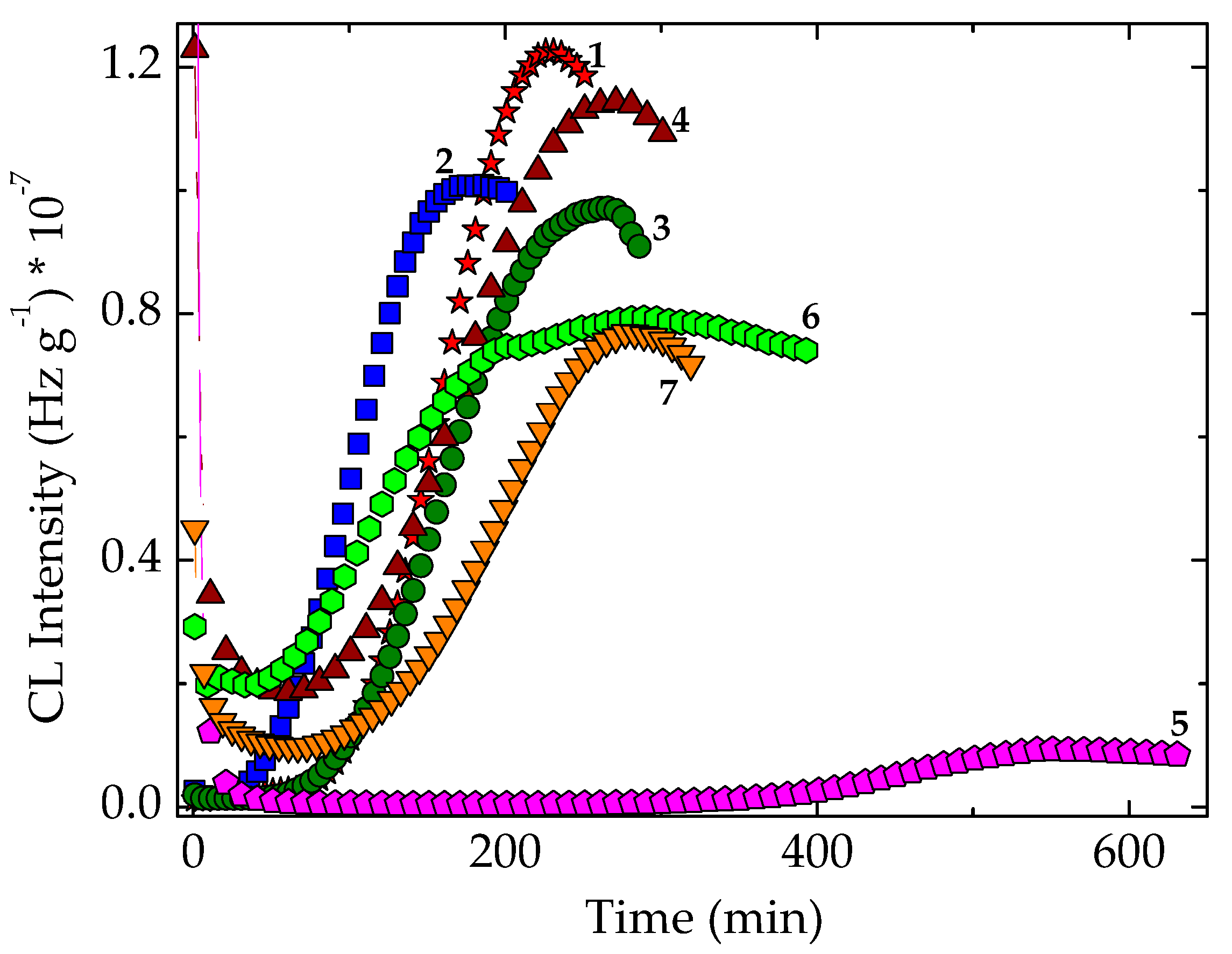 Polymers 14 00187 g009 550