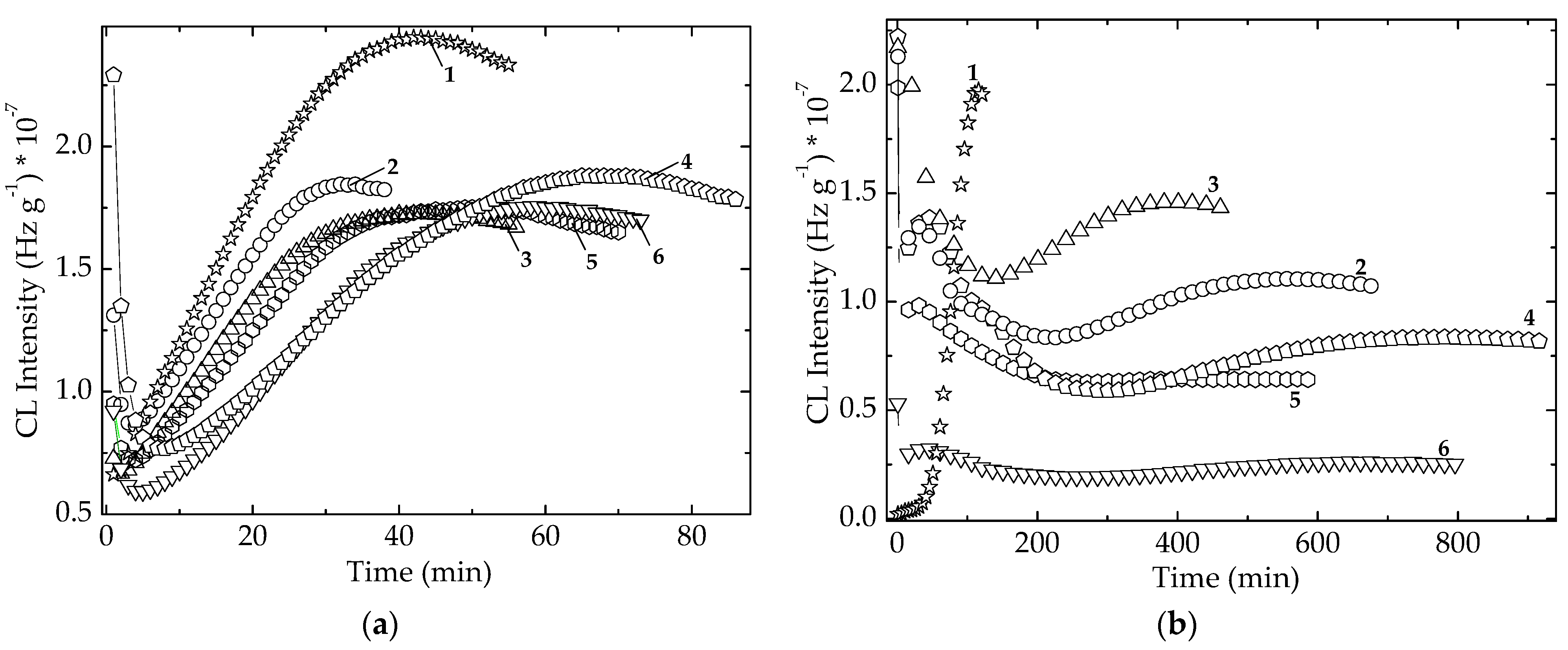 Polymers 14 00187 g010 550