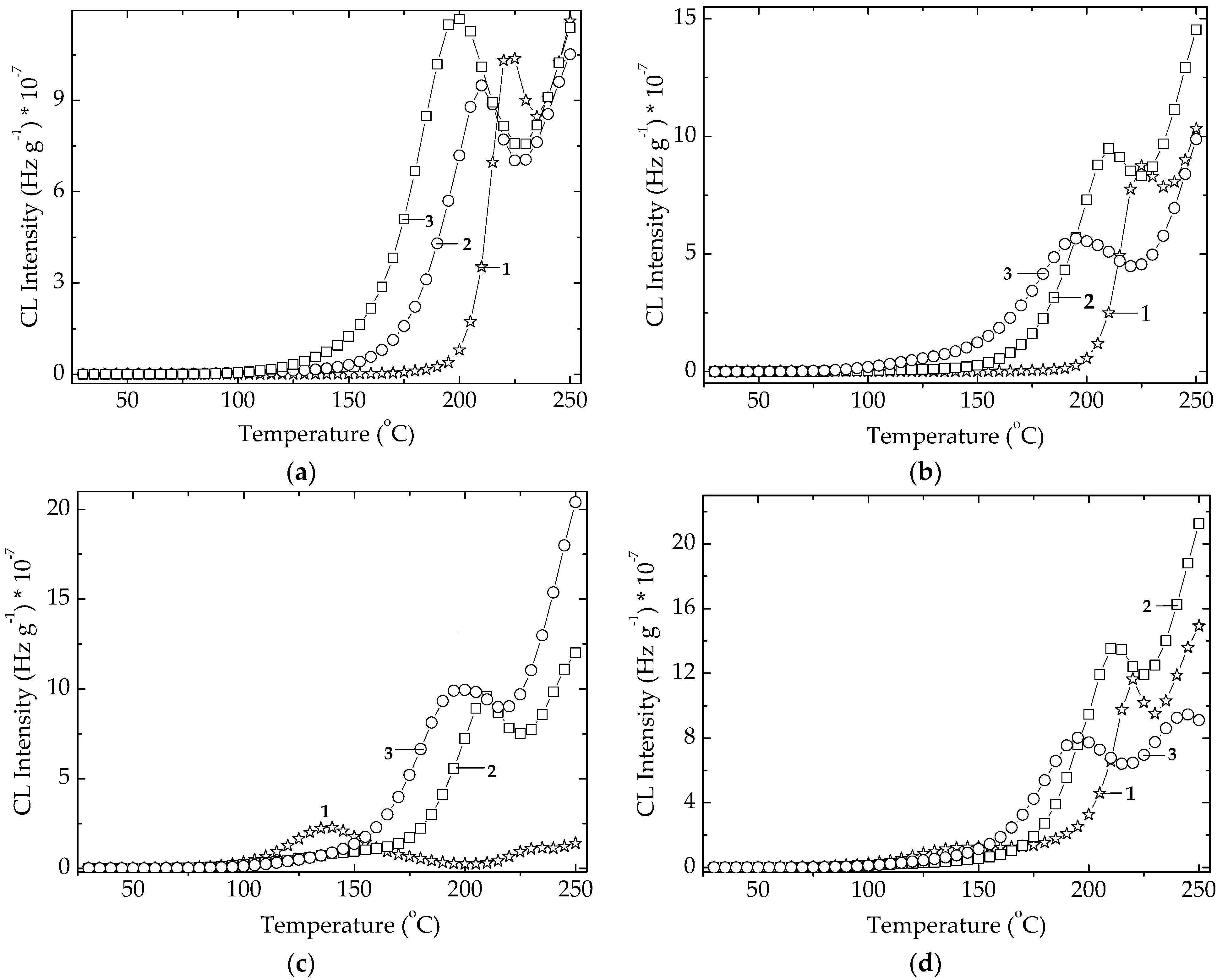 Polymers 14 00187 g011 550