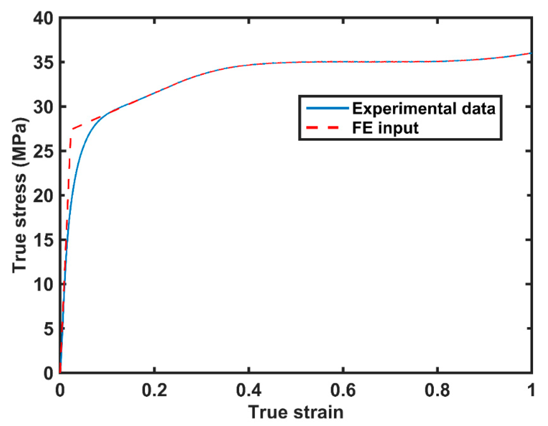 Polymers 14 00189 g002 550