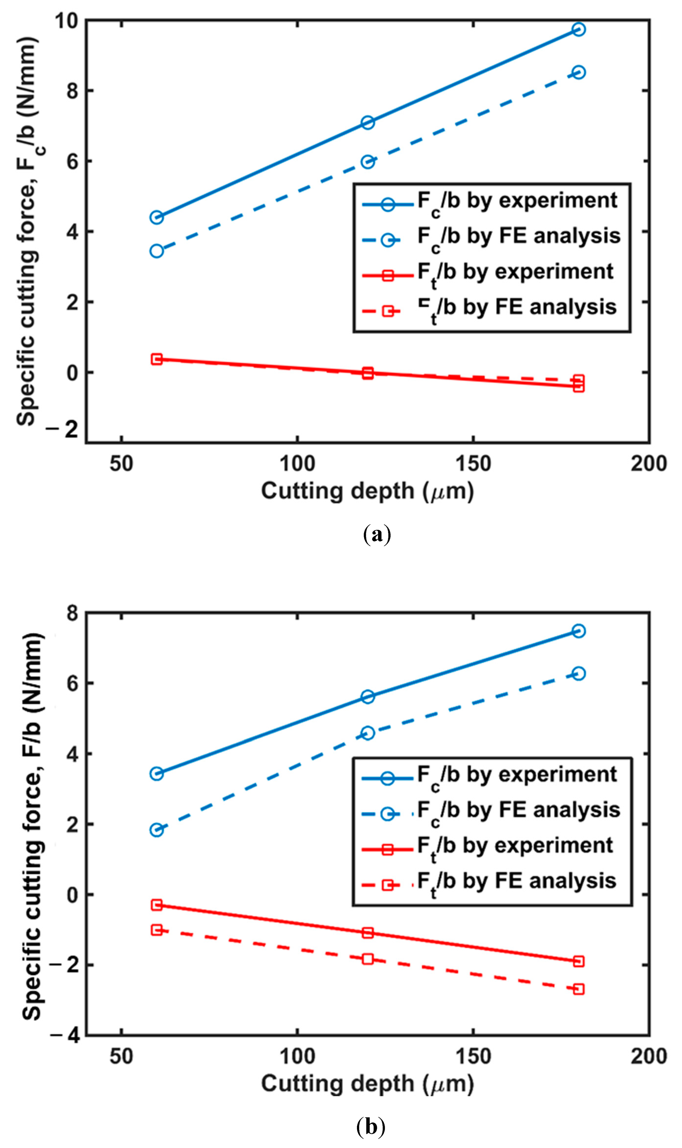 Polymers 14 00189 g005 550