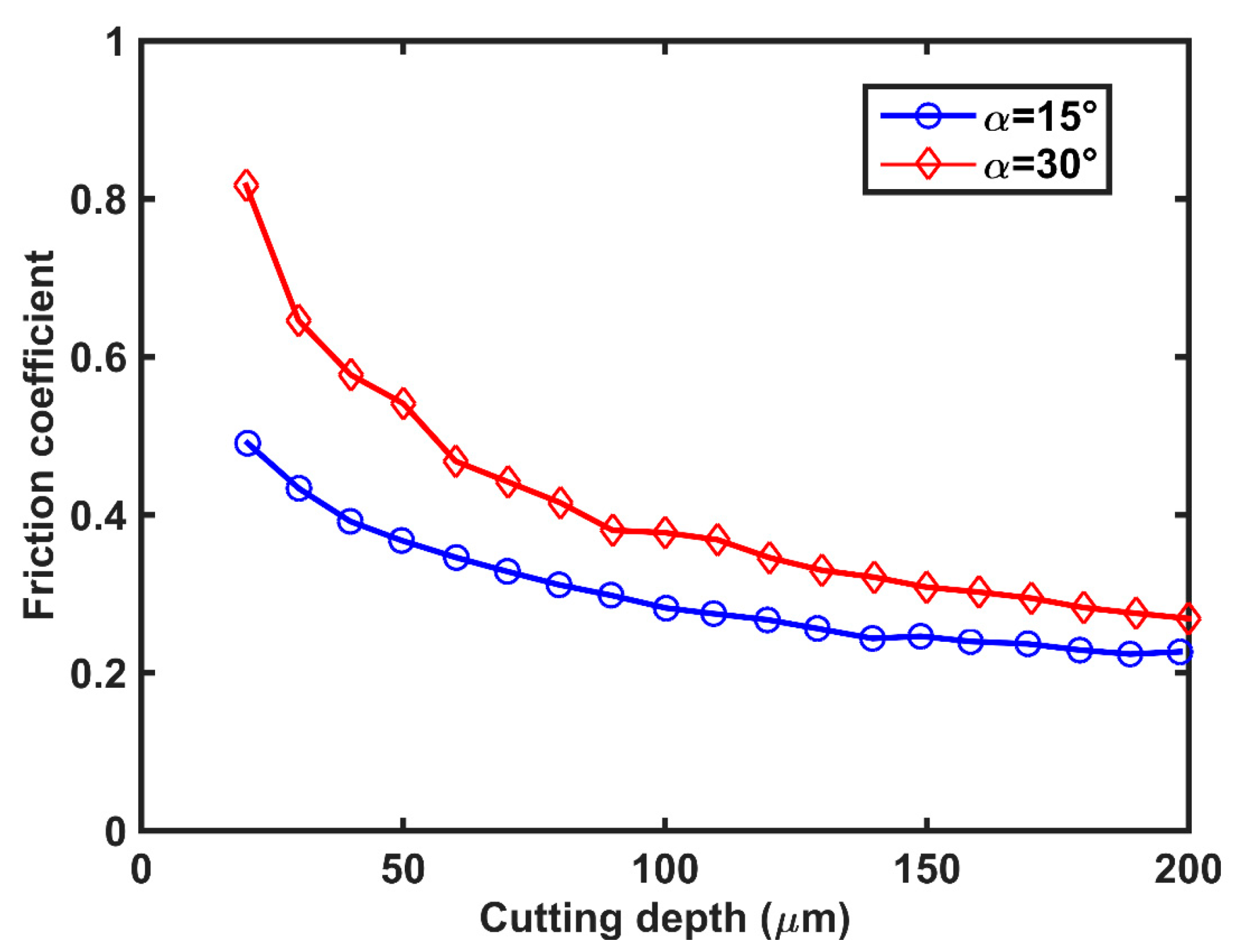Polymers 14 00189 g006 550