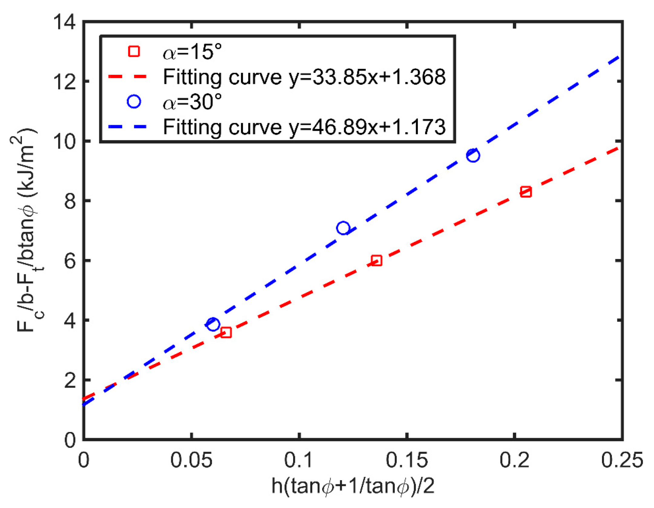 Polymers 14 00189 g008 550