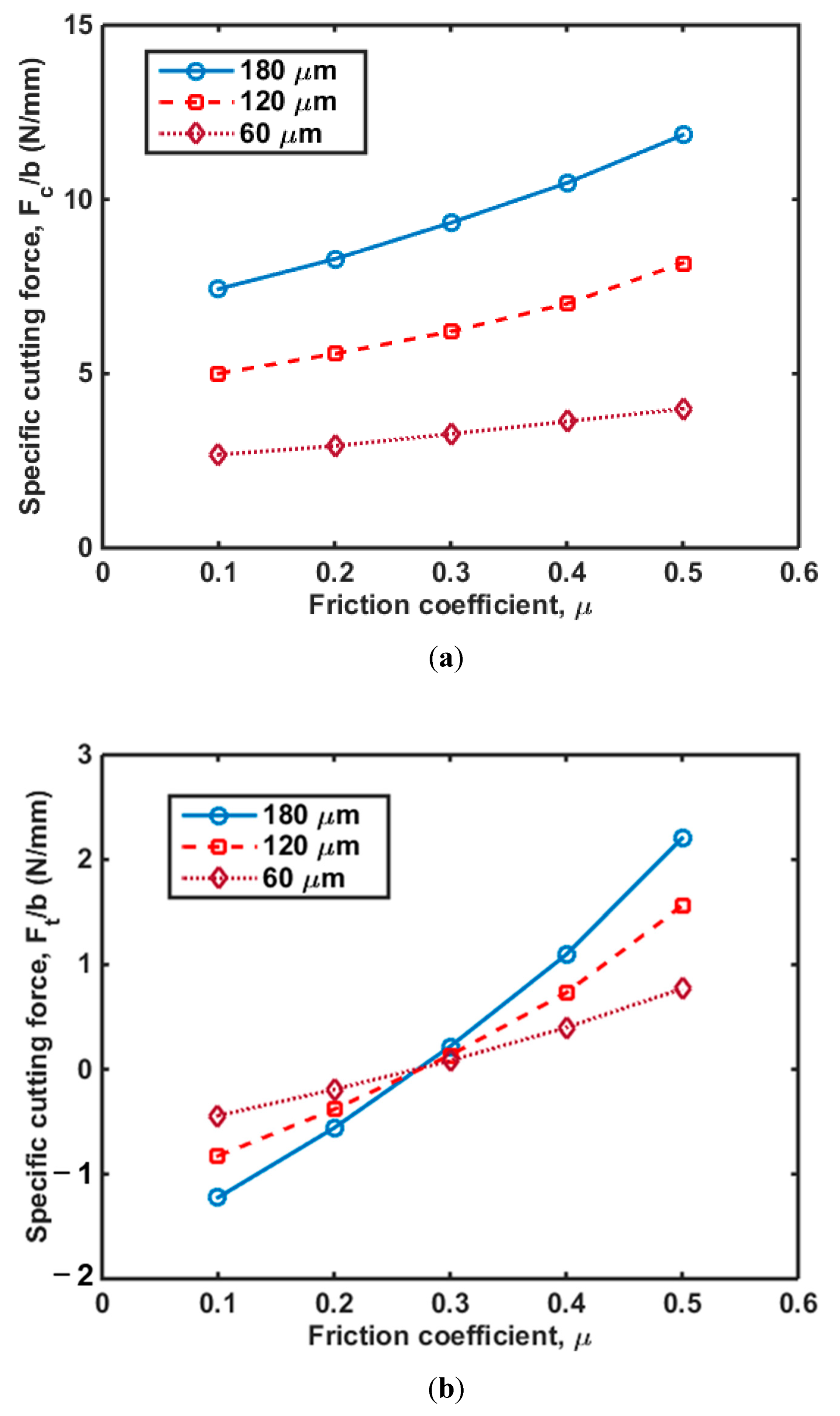 Polymers 14 00189 g009 550