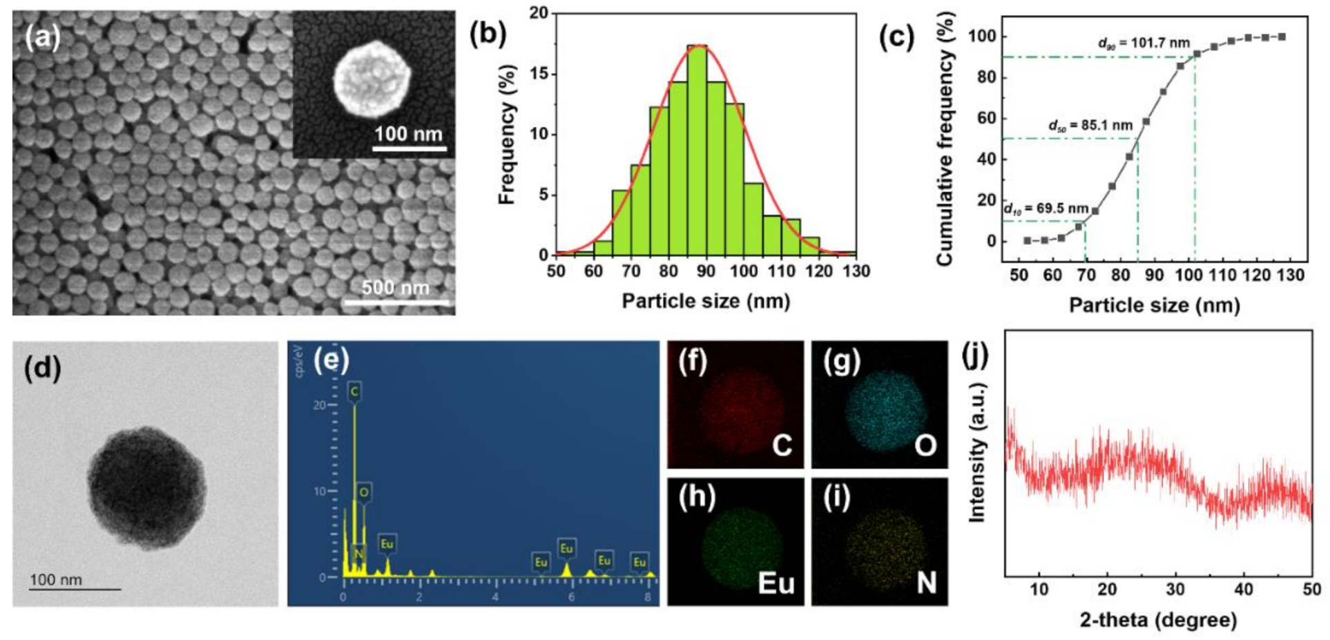 Polymers 14 00190 g002