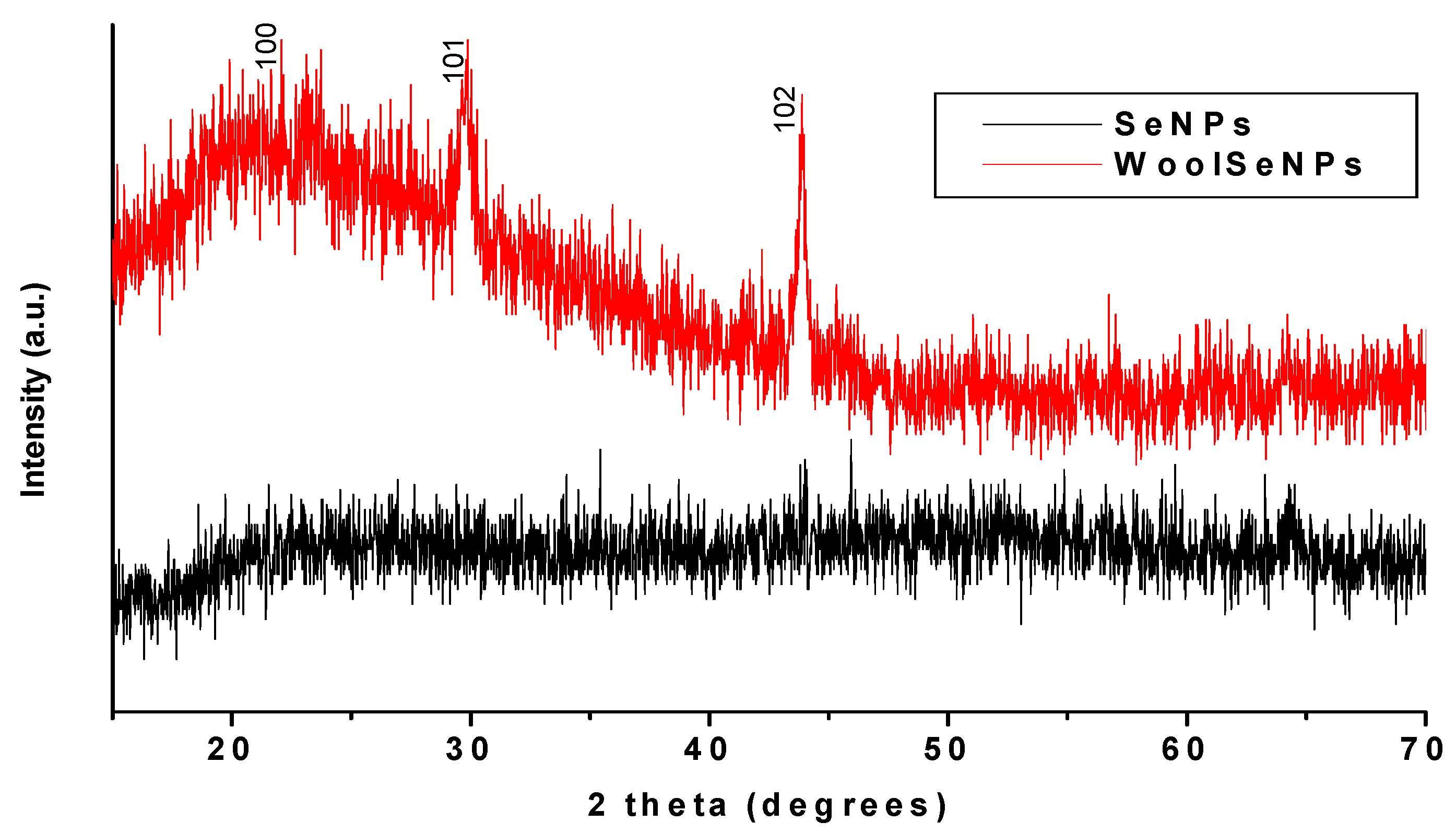 Polymers 14 00191 g003
