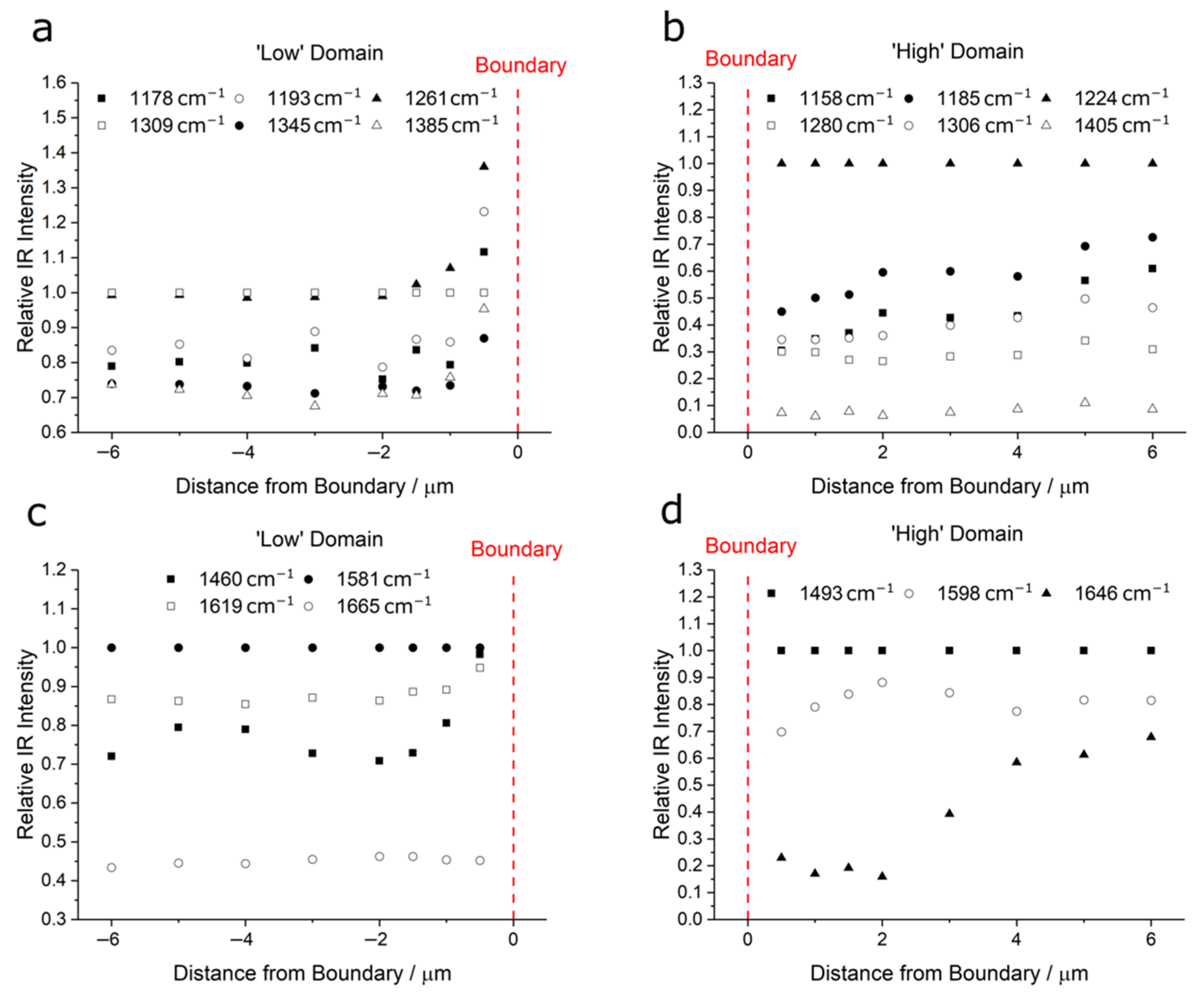 Polymers 14 00192 g004 550
