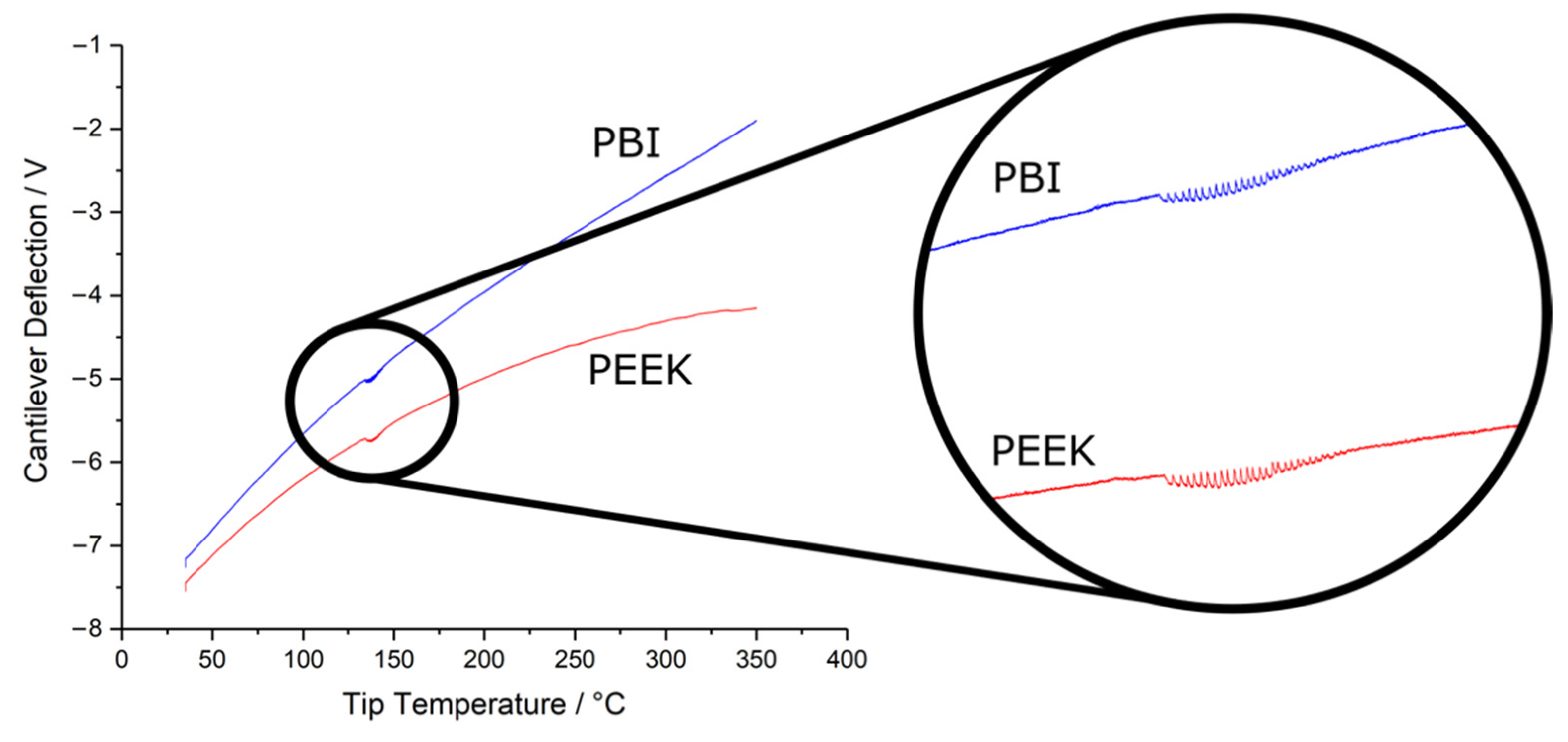 Polymers 14 00192 g005 550