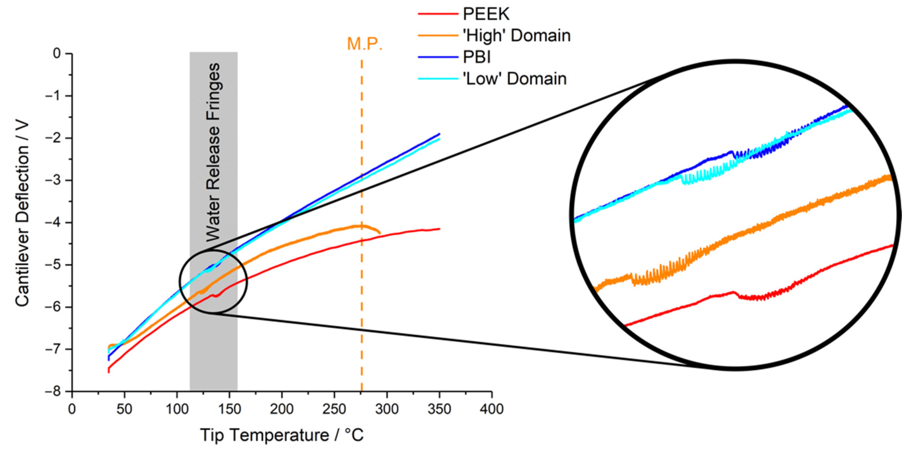 Polymers 14 00192 g006 550