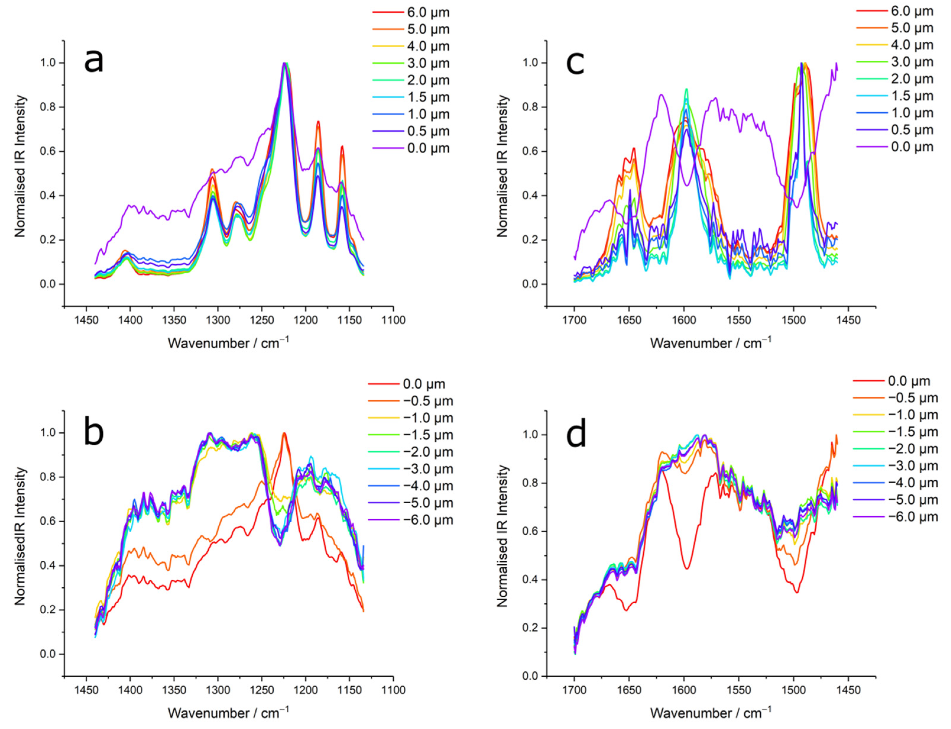 Polymers 14 00192 g0a3 550