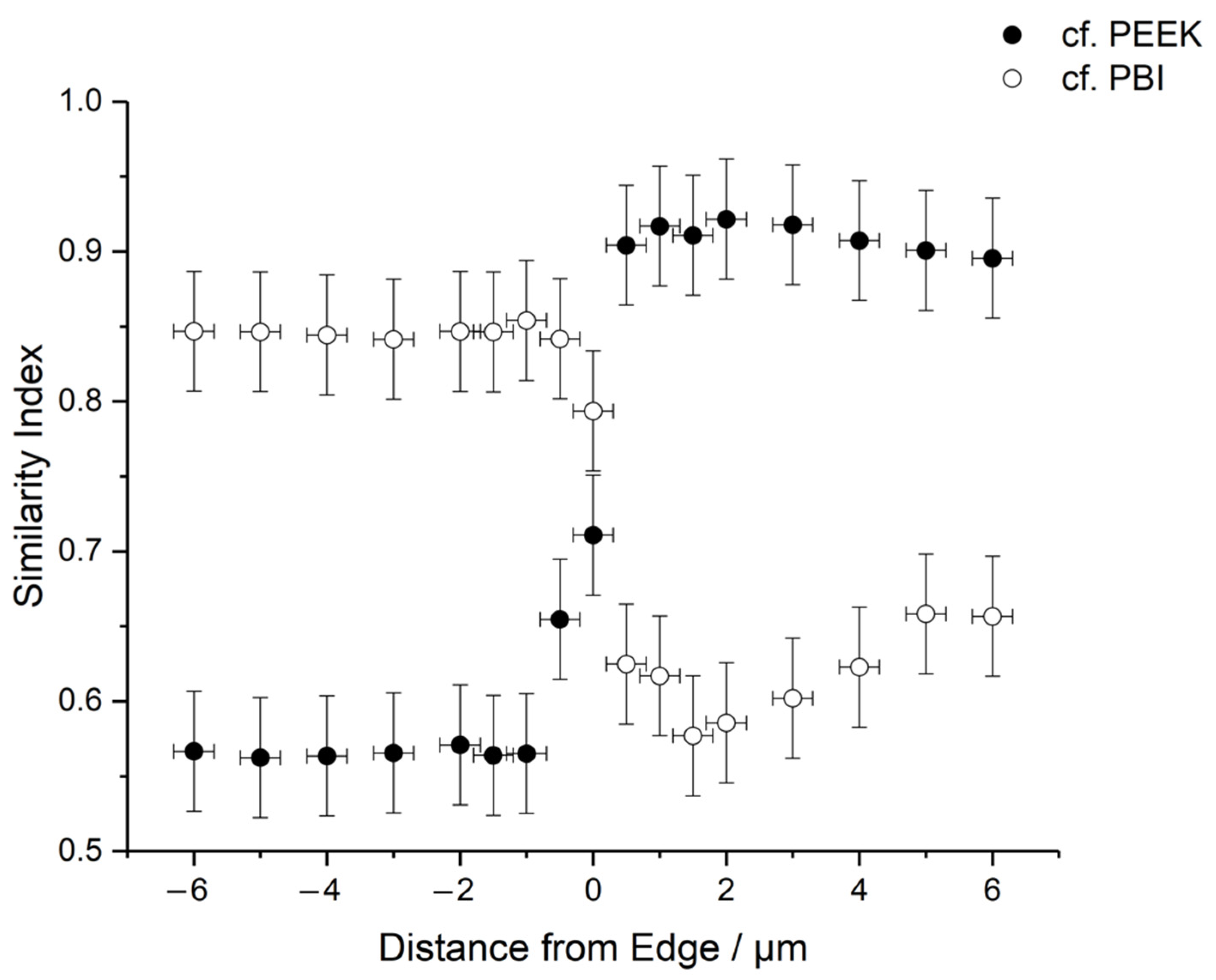 Polymers 14 00192 g0a4 550