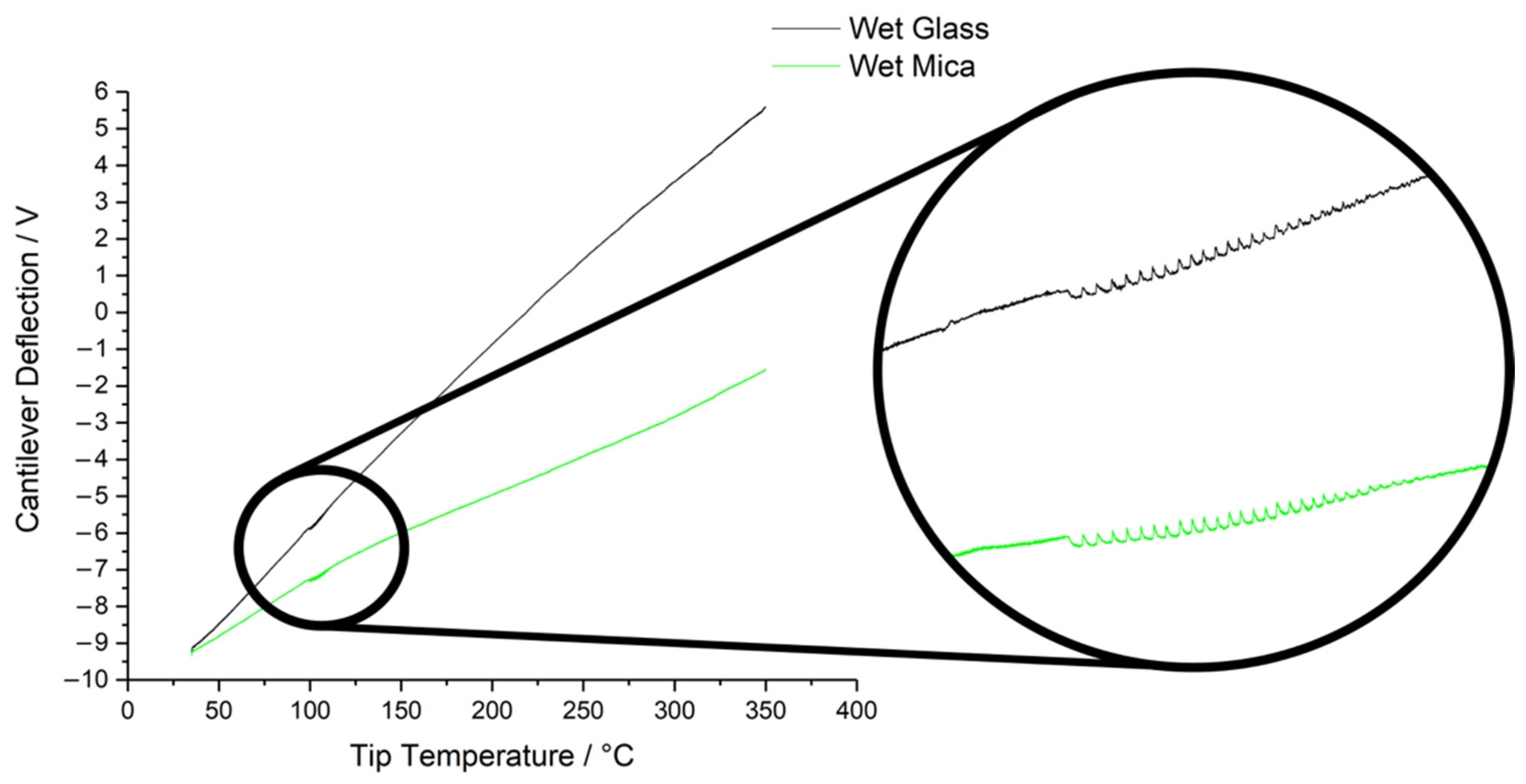 Polymers 14 00192 g0a6 550